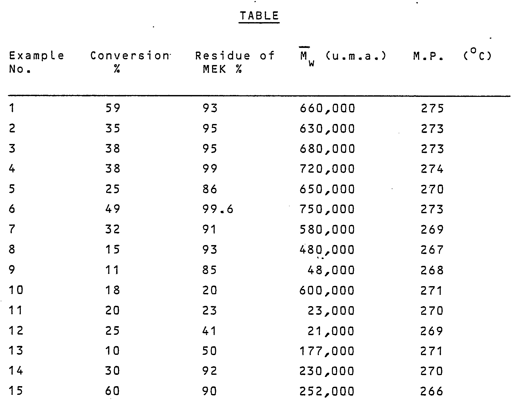 Figure imgb0005