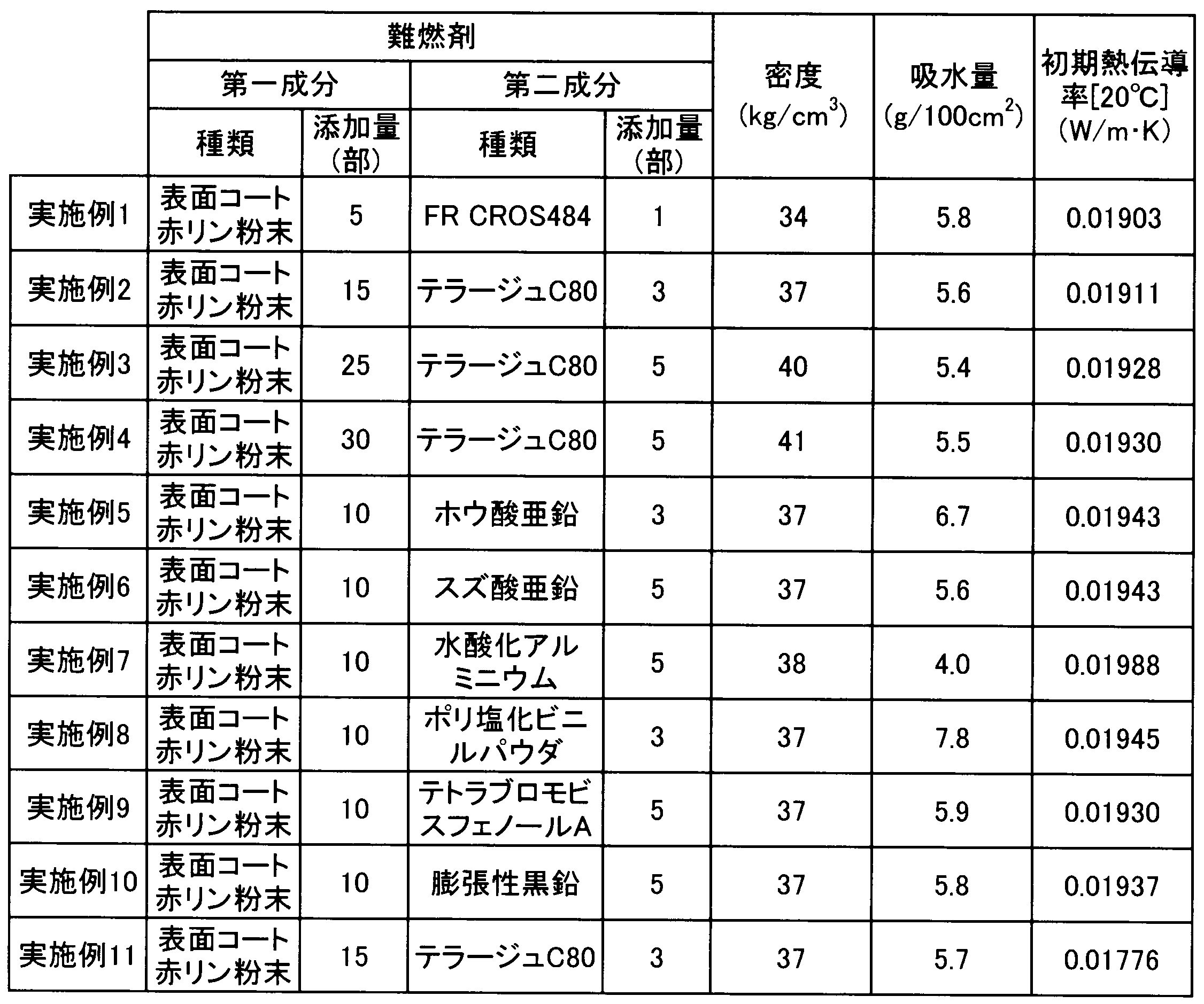 Figure JPOXMLDOC01-appb-T000001