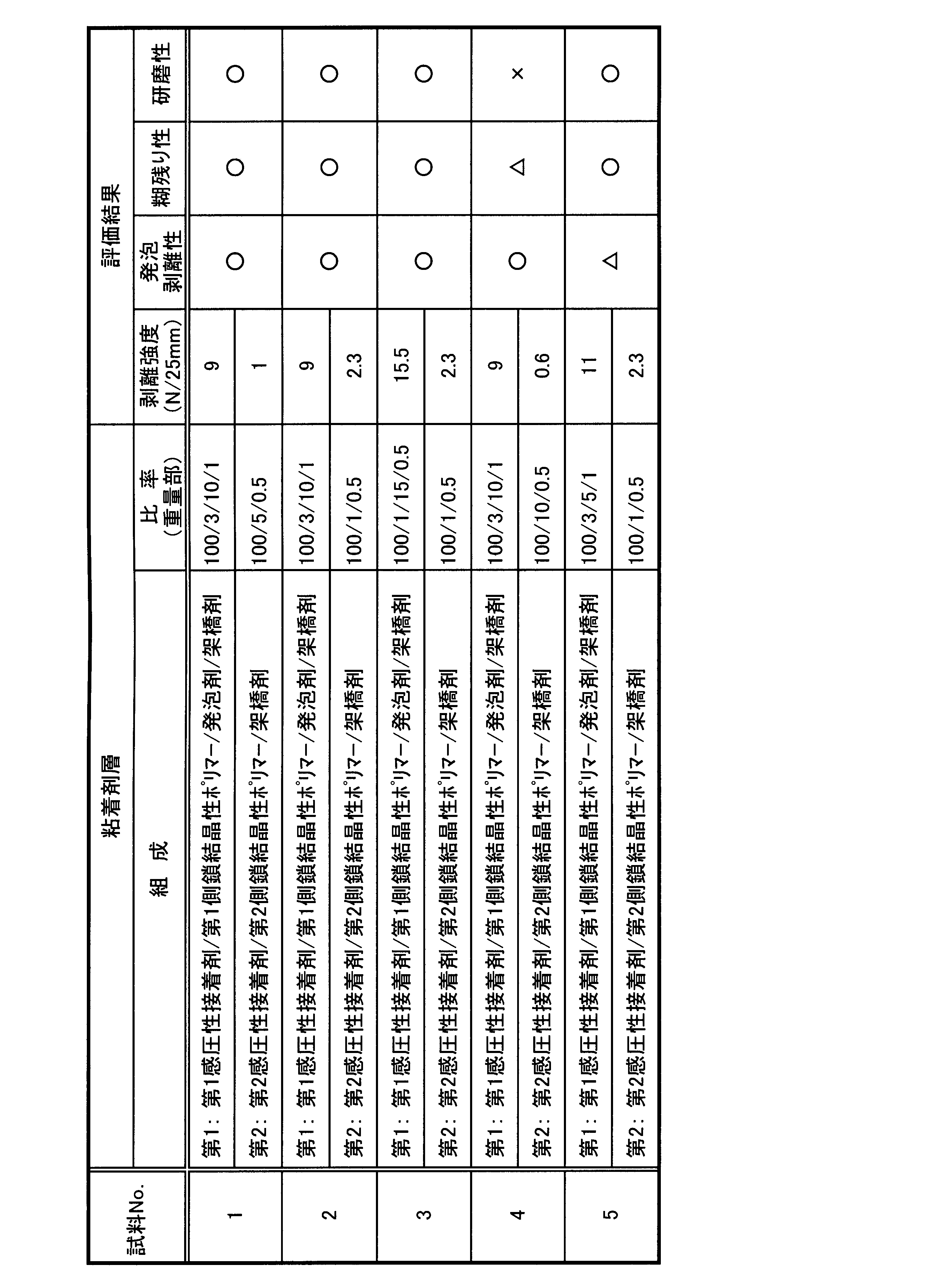 Figure JPOXMLDOC01-appb-T000002