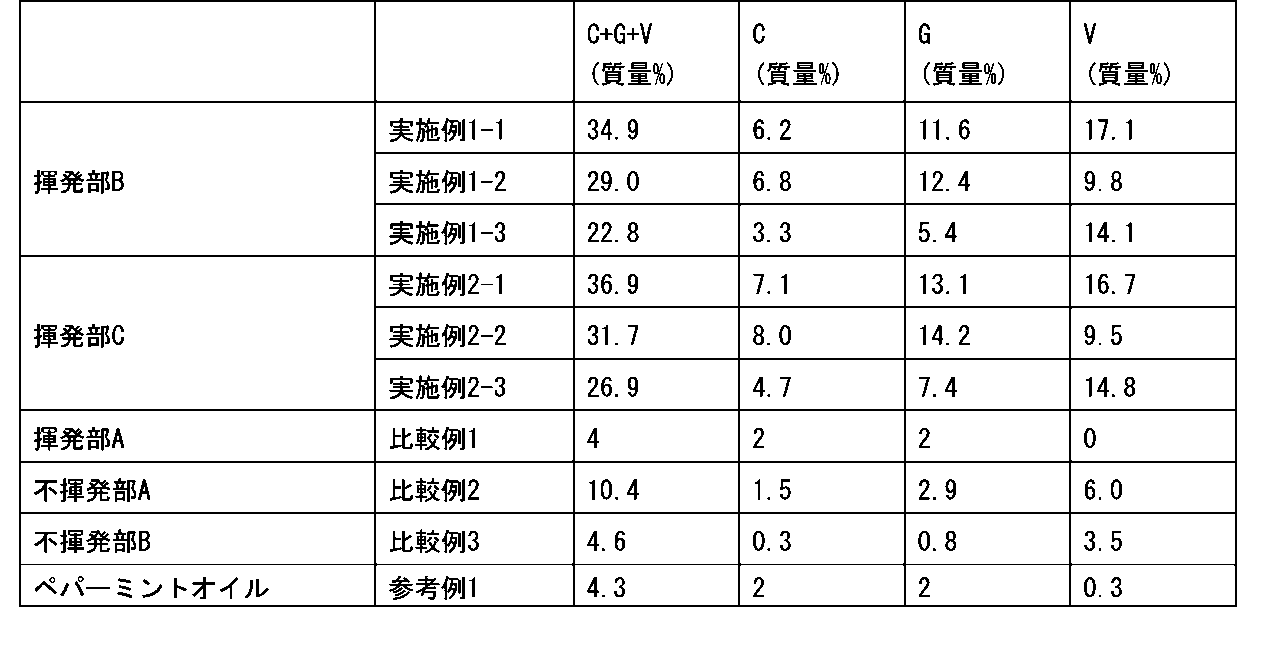 Figure JPOXMLDOC01-appb-T000003