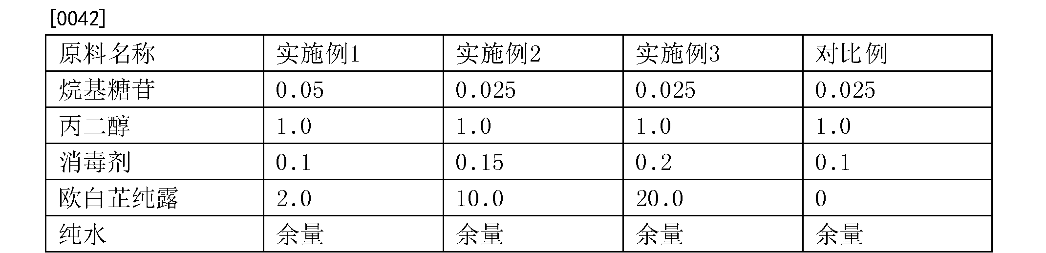 Cna 欧白芷纯露卫生湿巾及其制备方法 Google Patents Cna 欧白芷纯露卫生湿巾及其制备方法 Google Patents