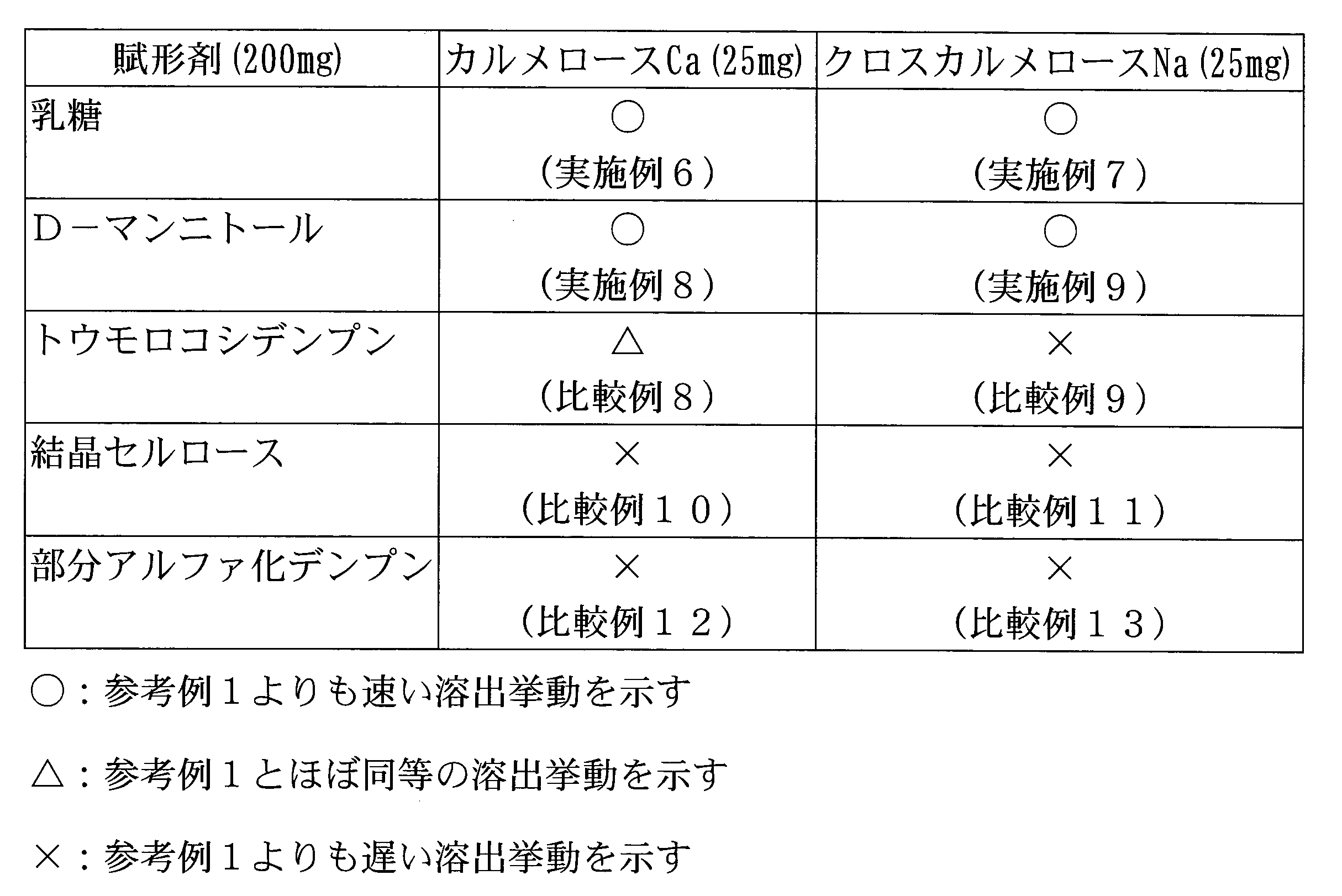 Figure JPOXMLDOC01-appb-T000003
