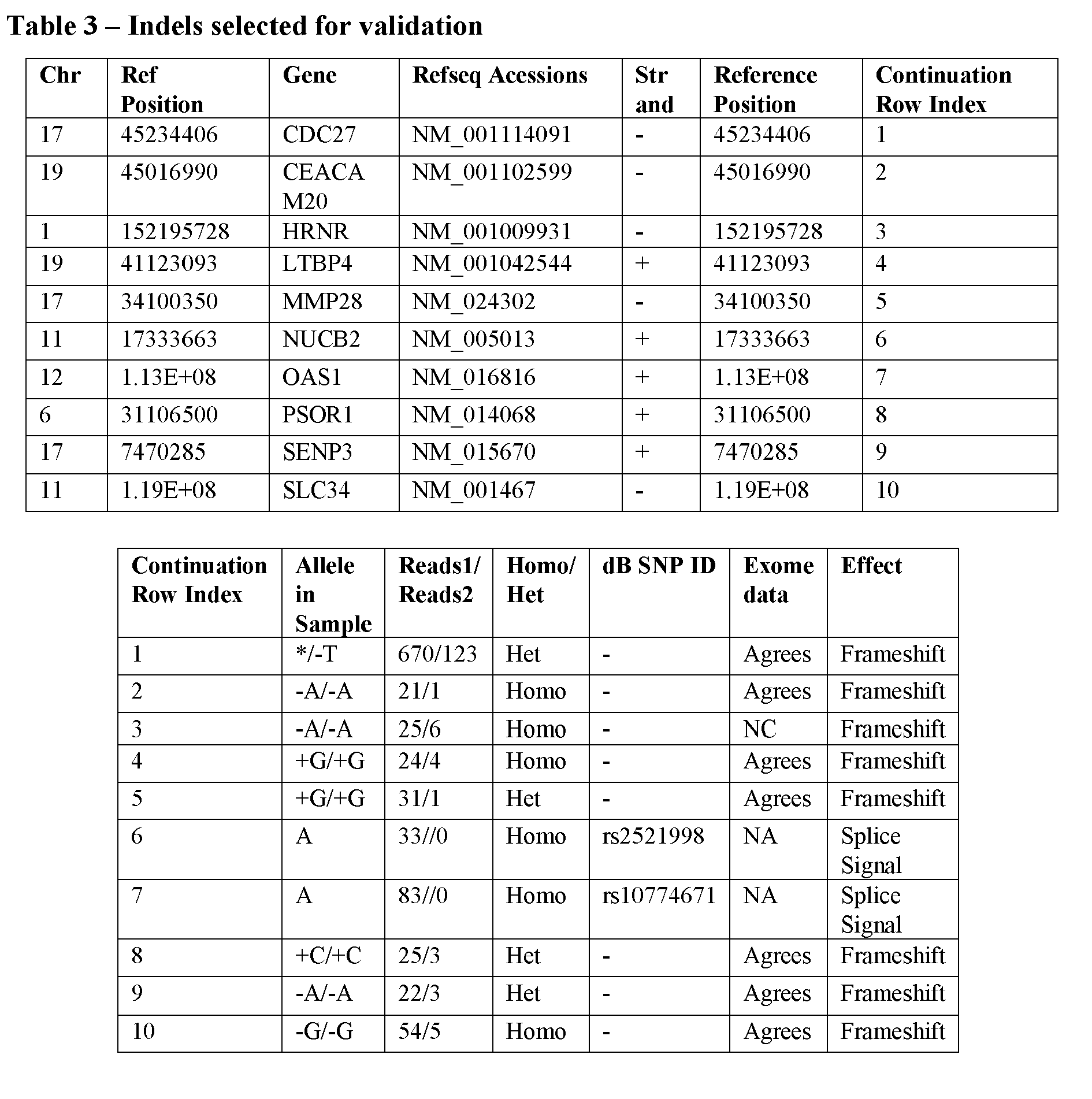 Figure imgb0011