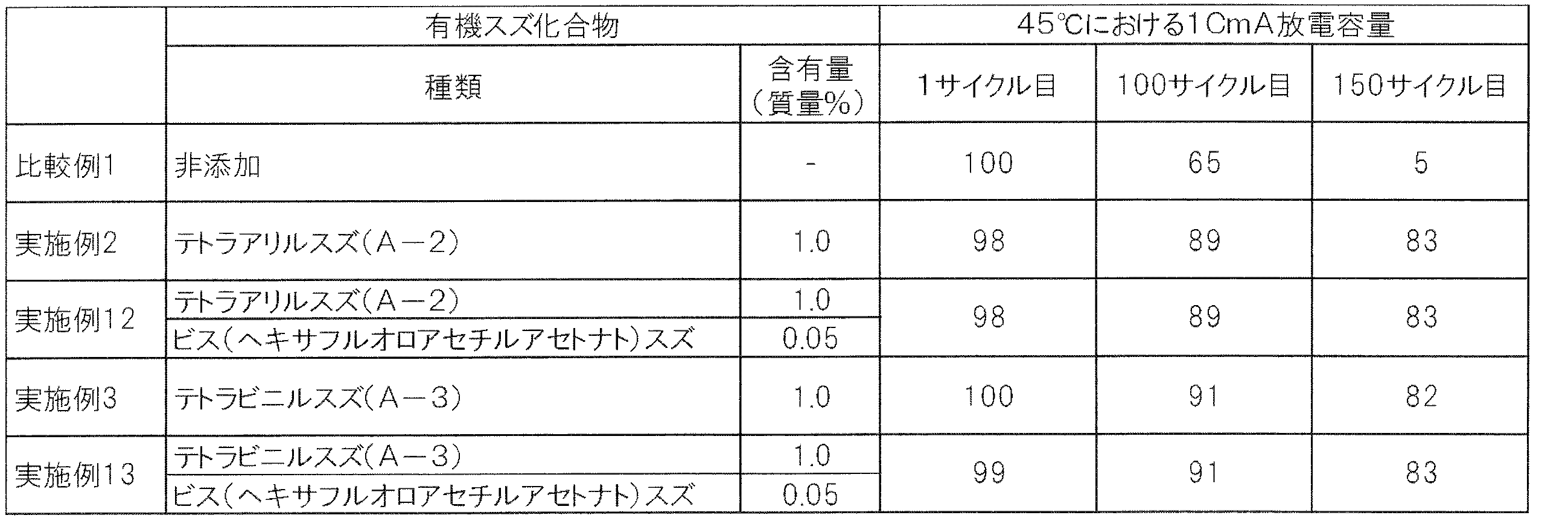 Figure JPOXMLDOC01-appb-T000009