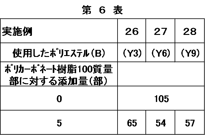 Figure JPOXMLDOC01-appb-T000006