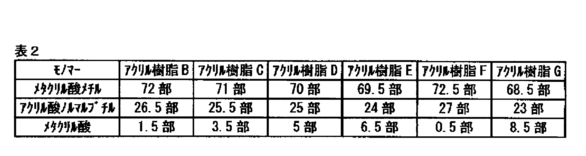 Figure JPOXMLDOC01-appb-T000002