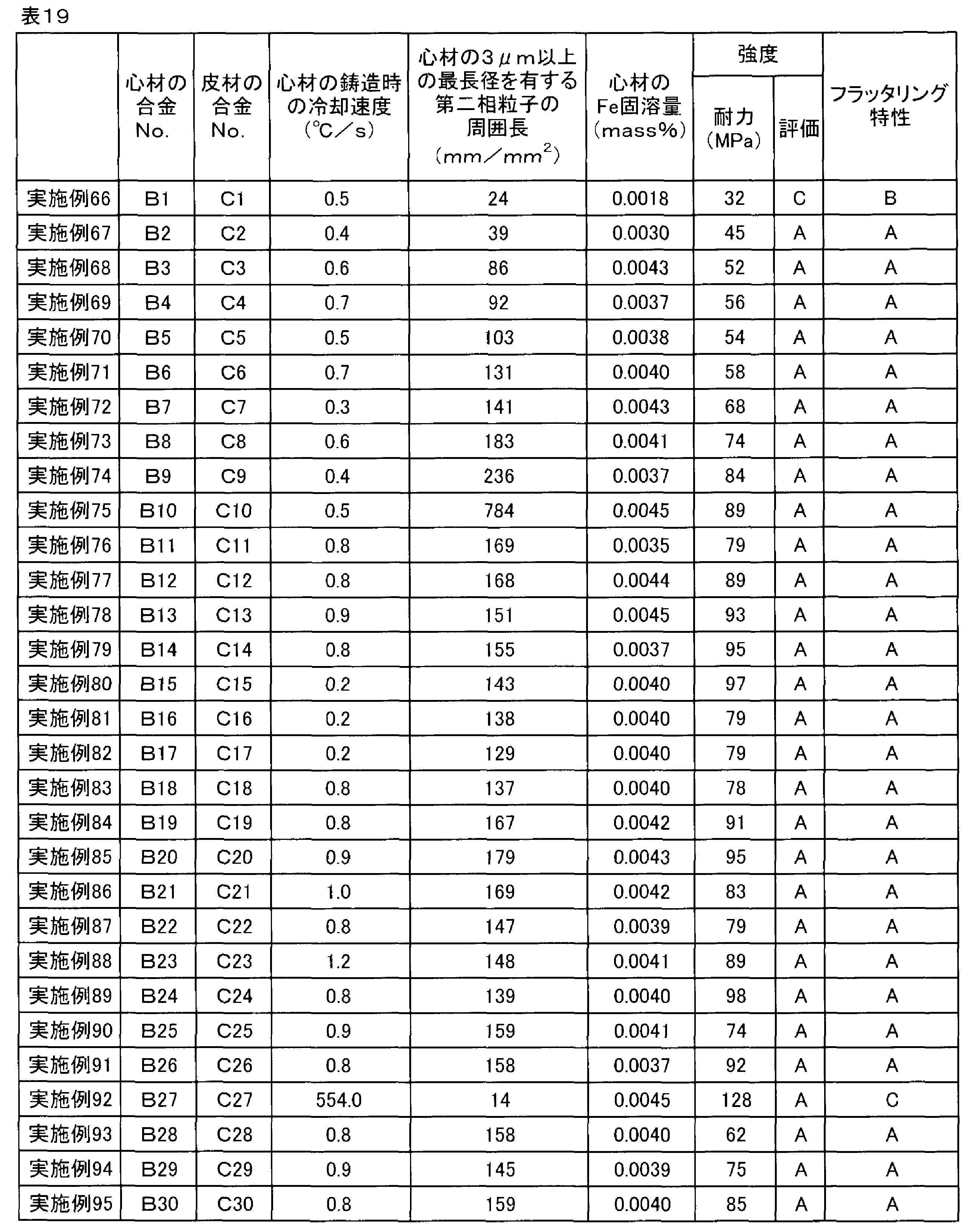 Figure JPOXMLDOC01-appb-T000019