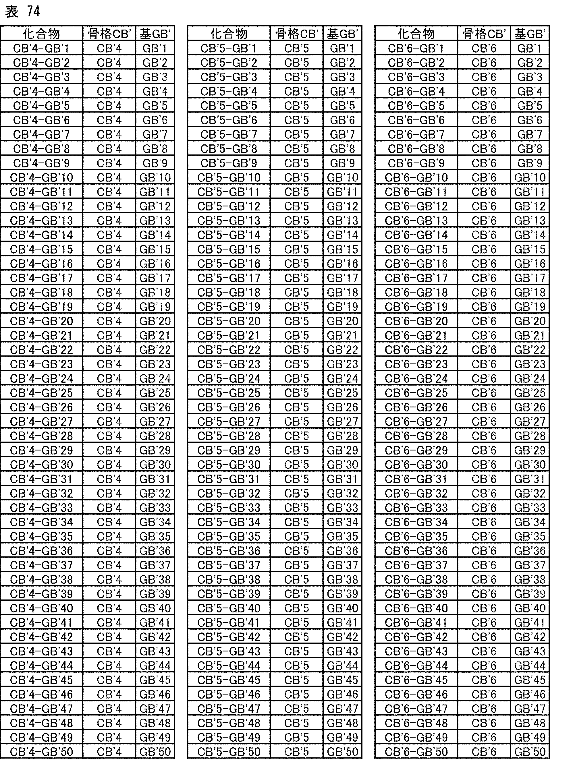 Figure JPOXMLDOC01-appb-T000166