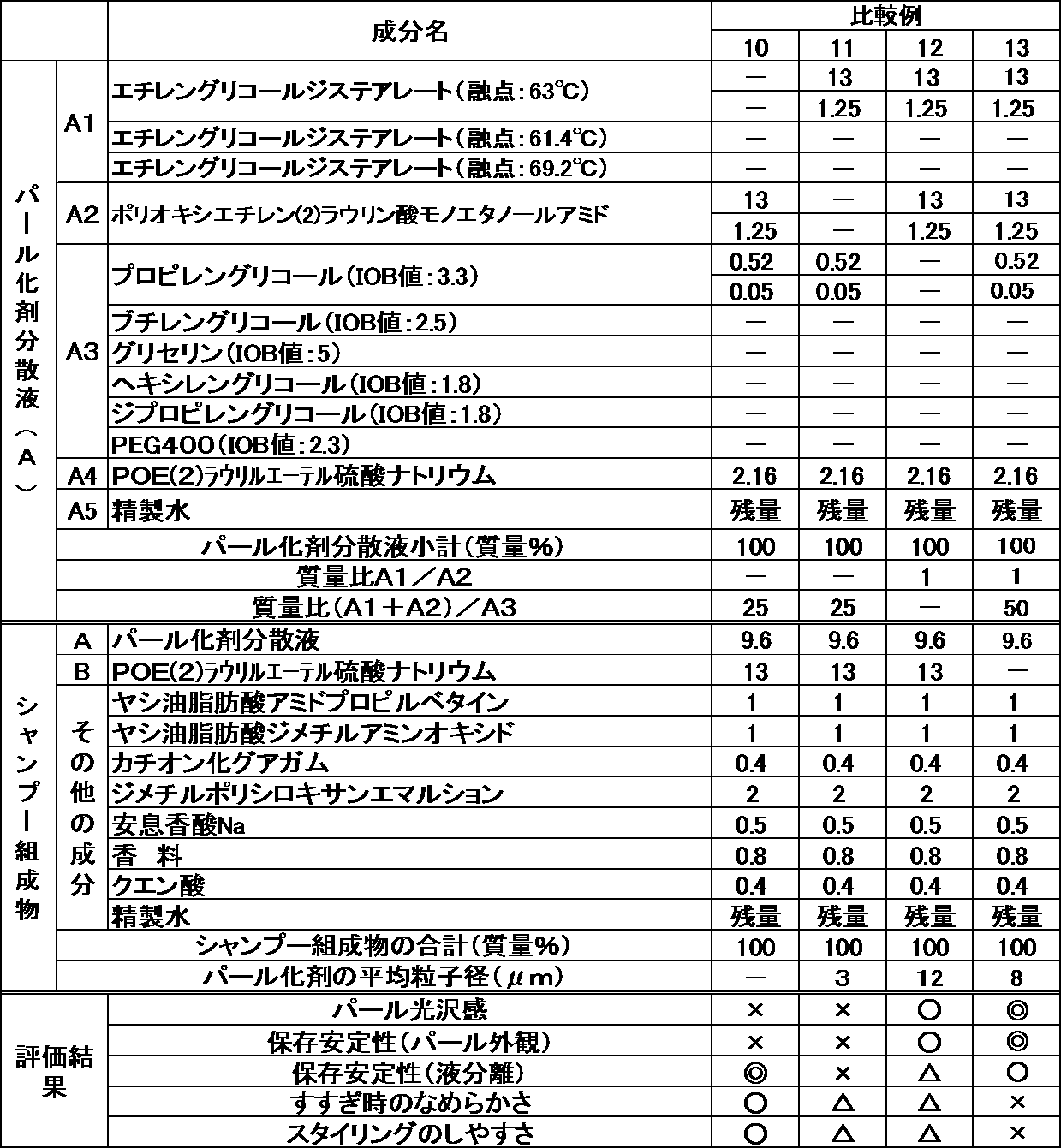 Figure JPOXMLDOC01-appb-T000009