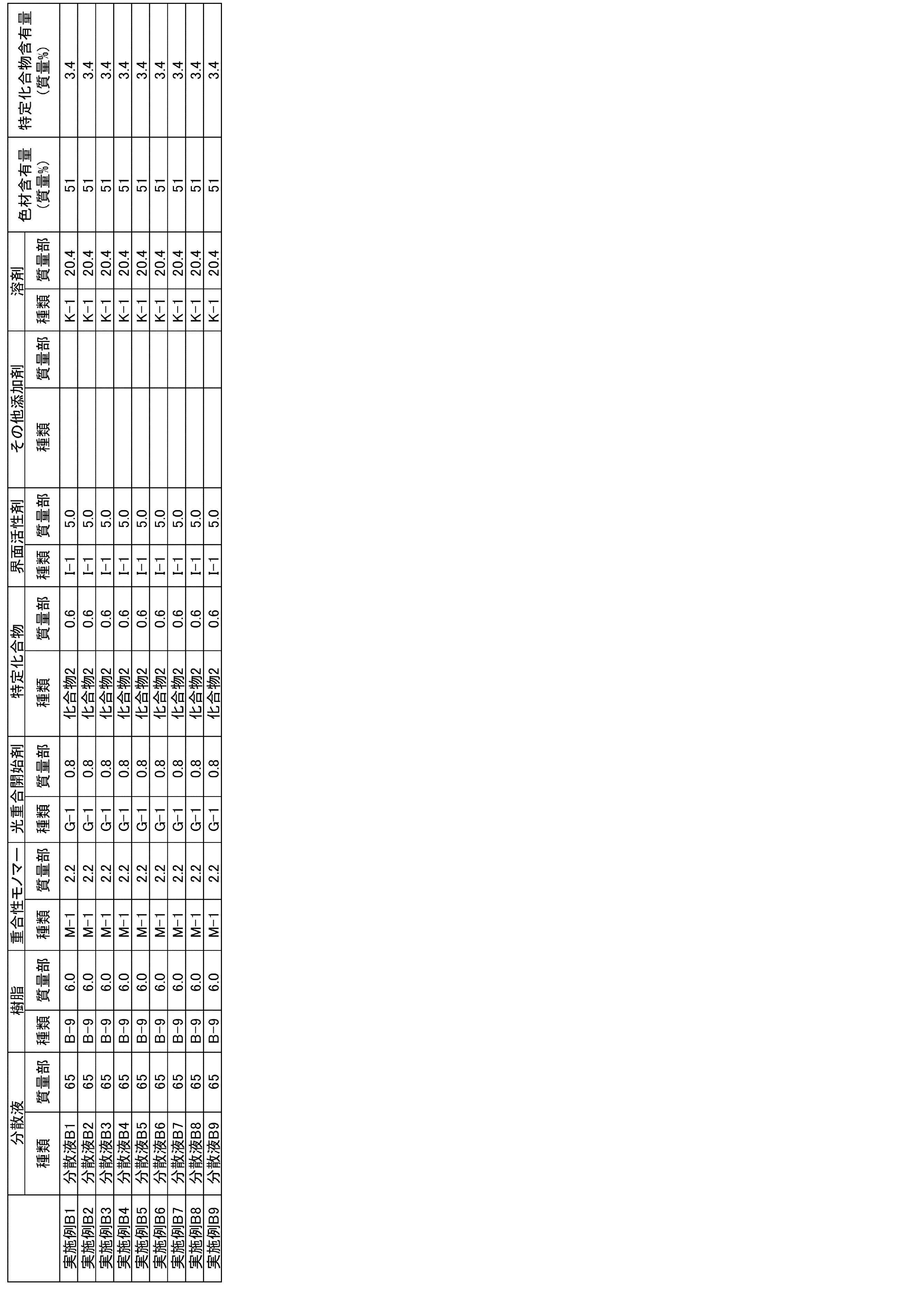 Figure JPOXMLDOC01-appb-T000053