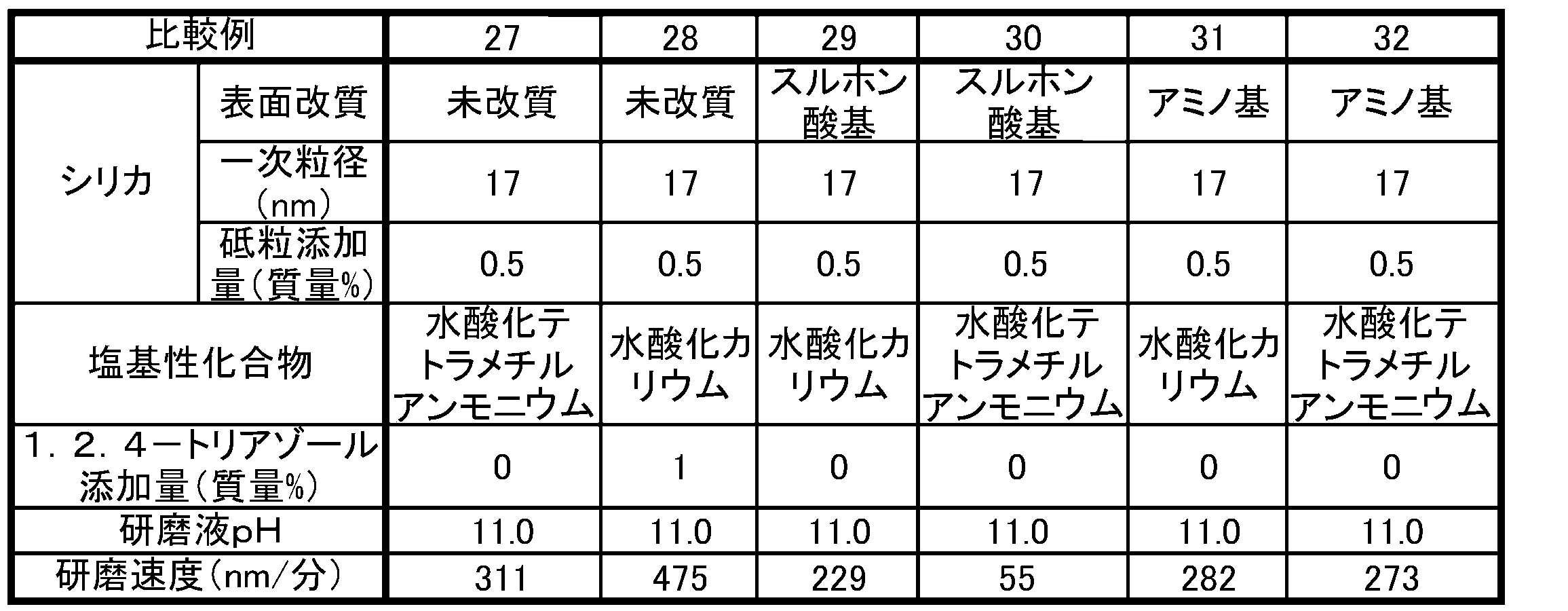 Figure JPOXMLDOC01-appb-T000010