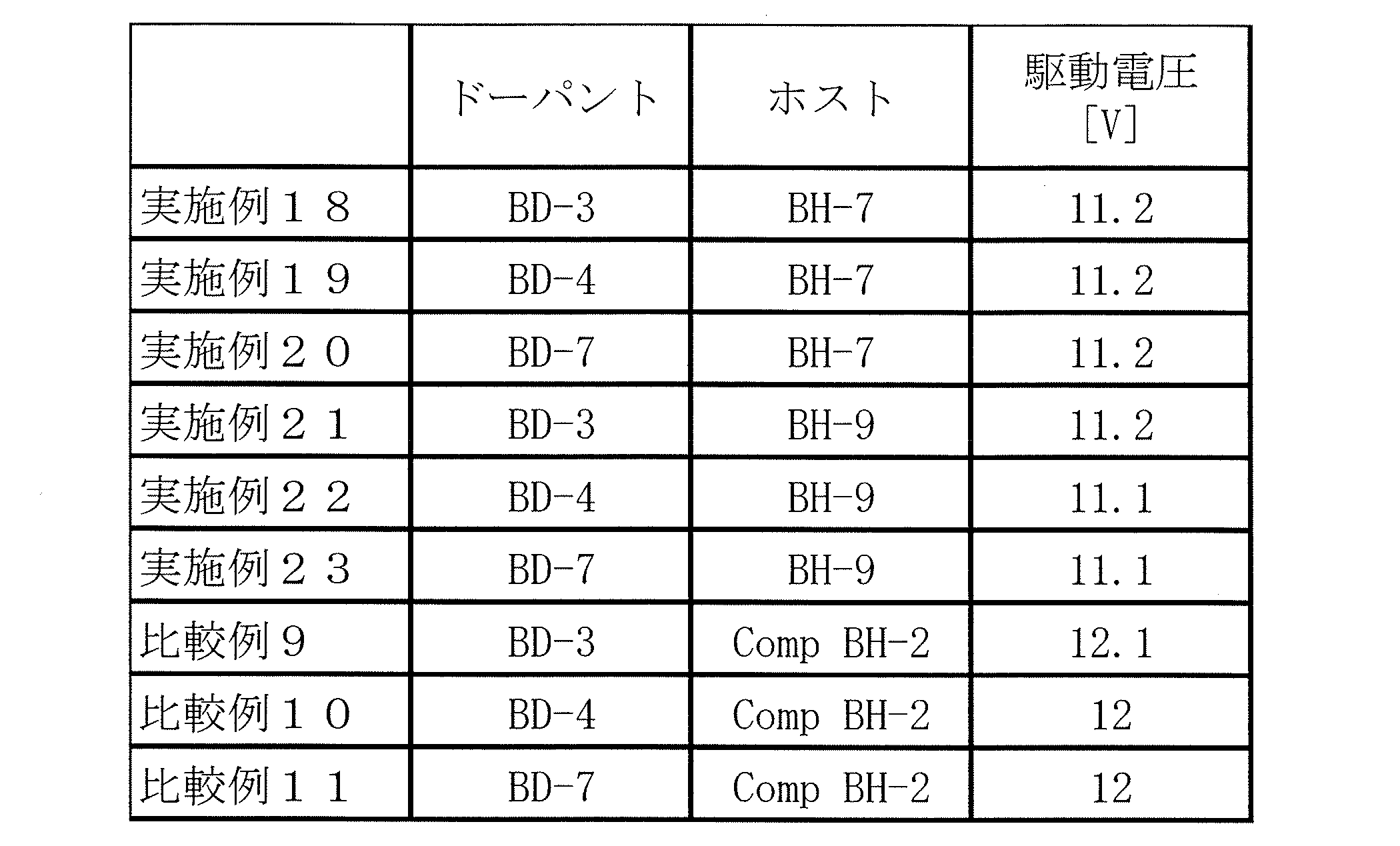 Figure JPOXMLDOC01-appb-T000232