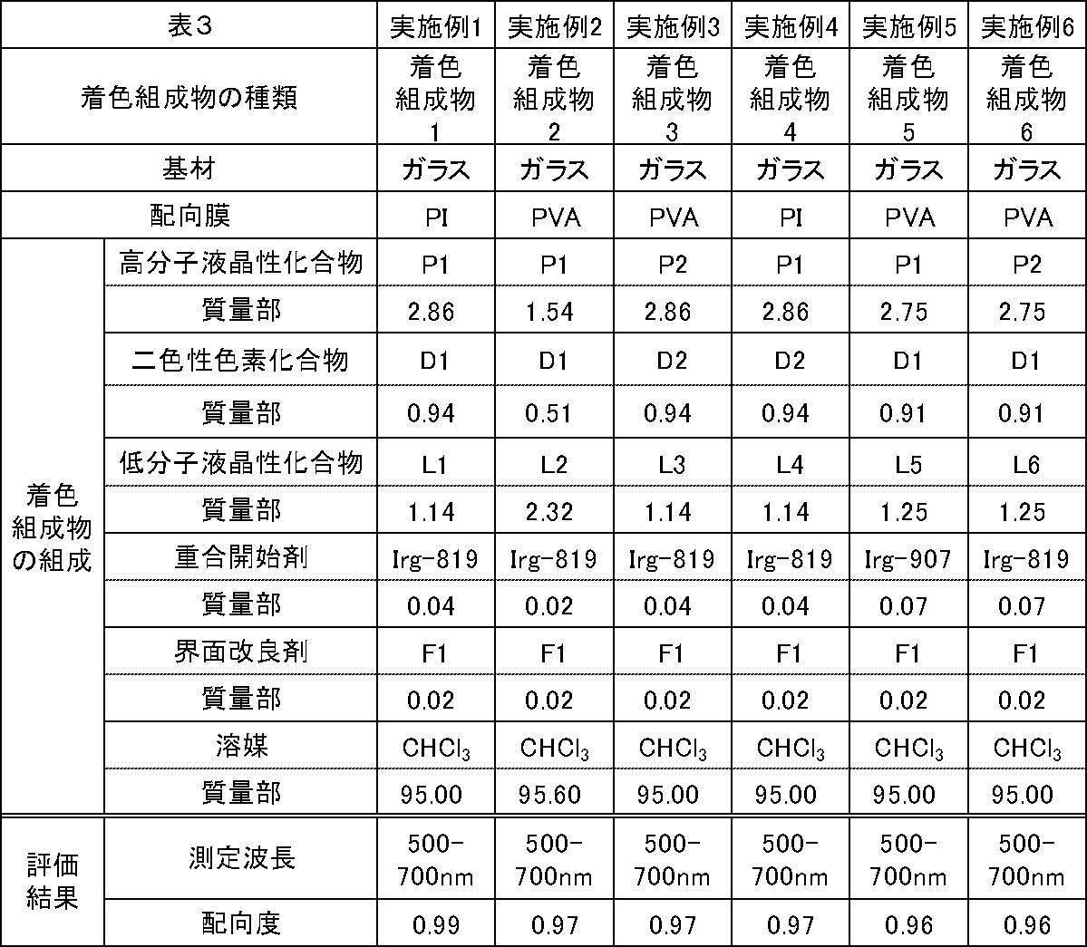 Figure JPOXMLDOC01-appb-T000040