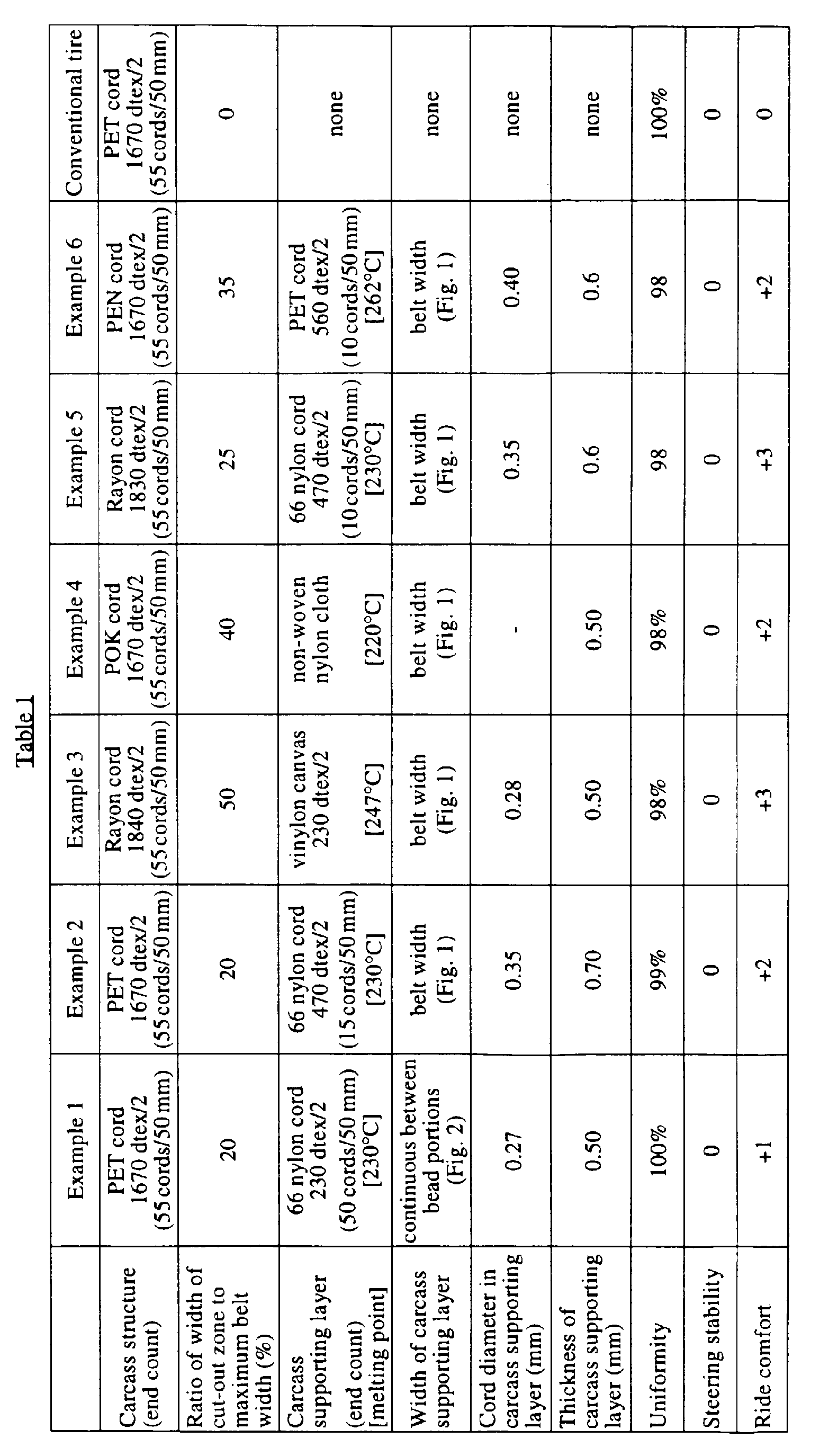 Figure 00080001
