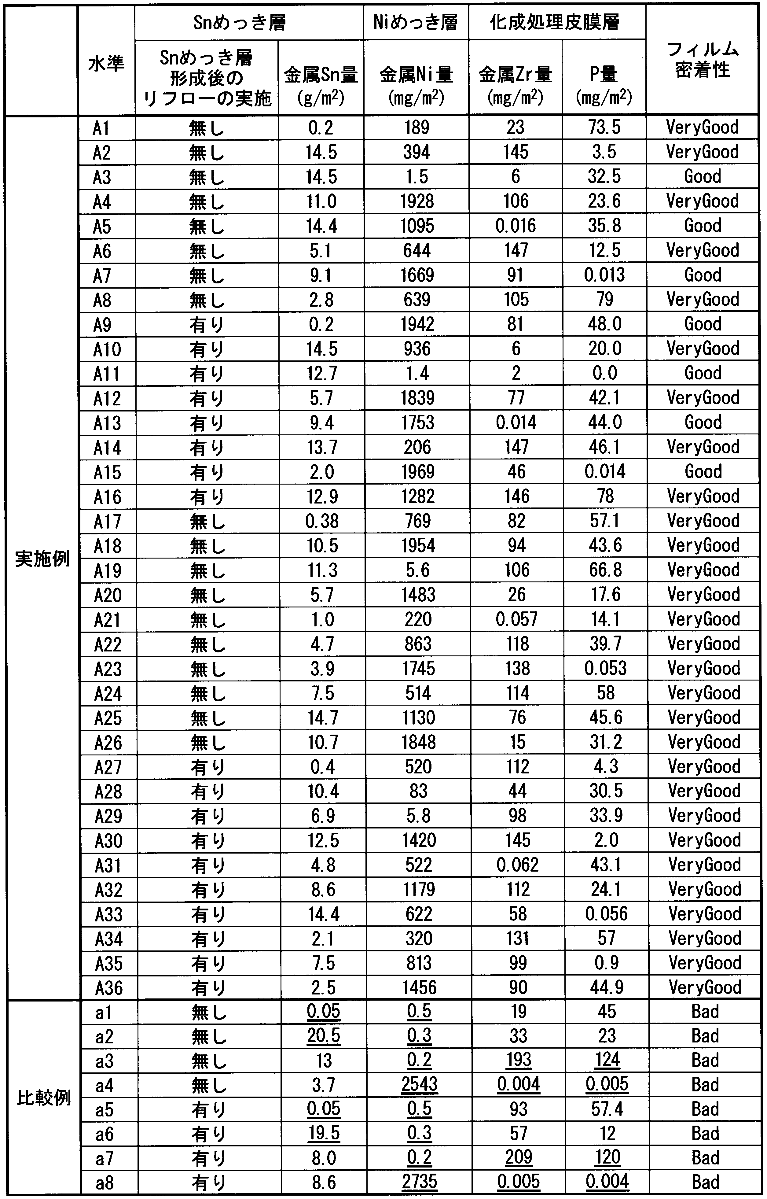 Figure JPOXMLDOC01-appb-T000003