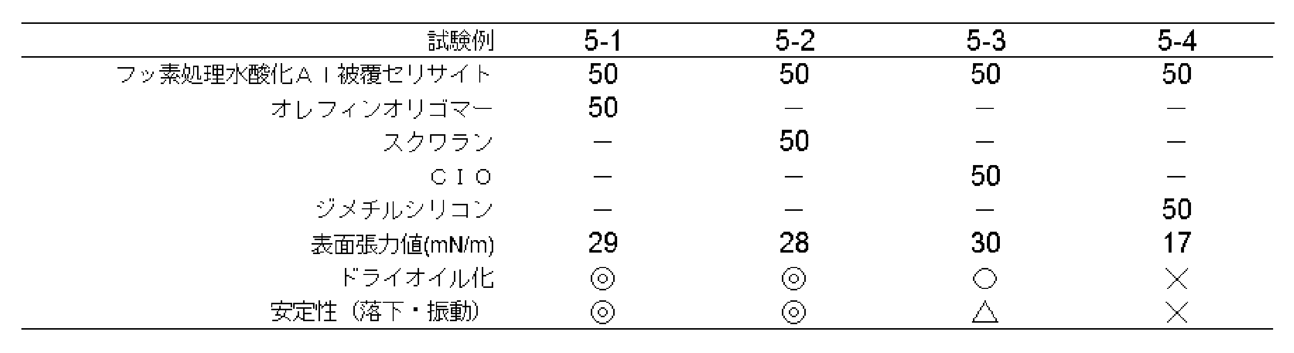 Figure JPOXMLDOC01-appb-T000008