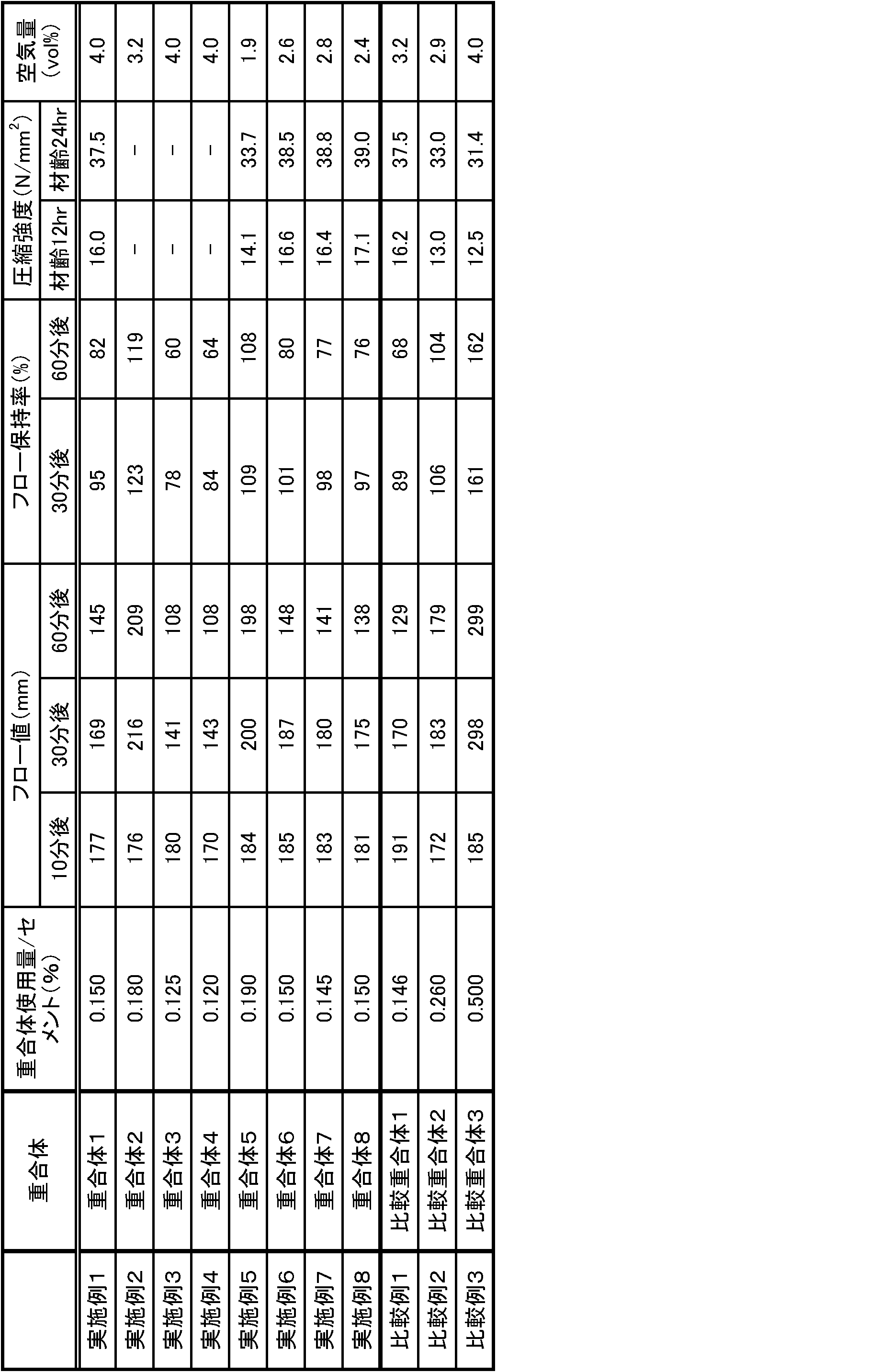 Figure JPOXMLDOC01-appb-T000008