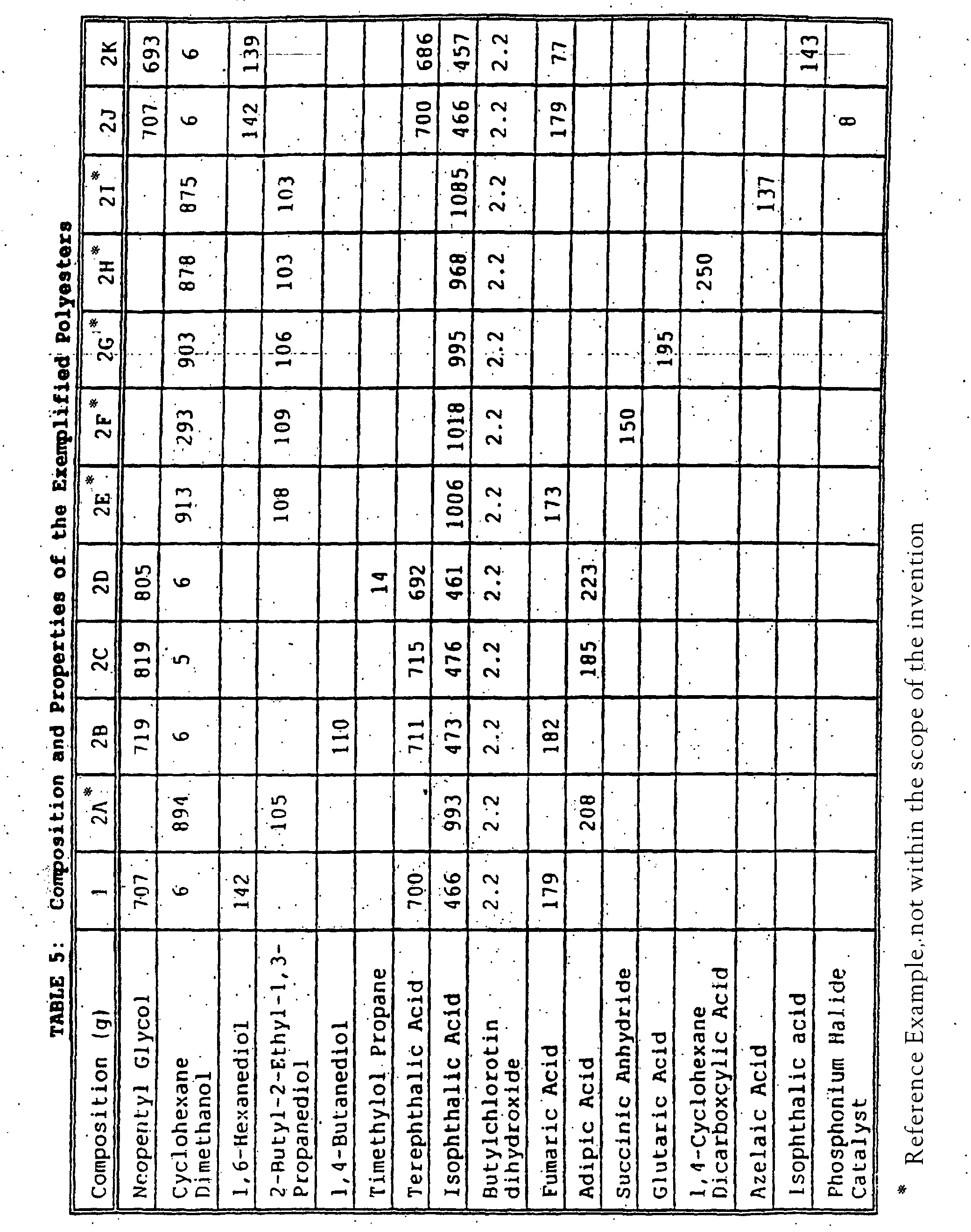 Figure 00330001