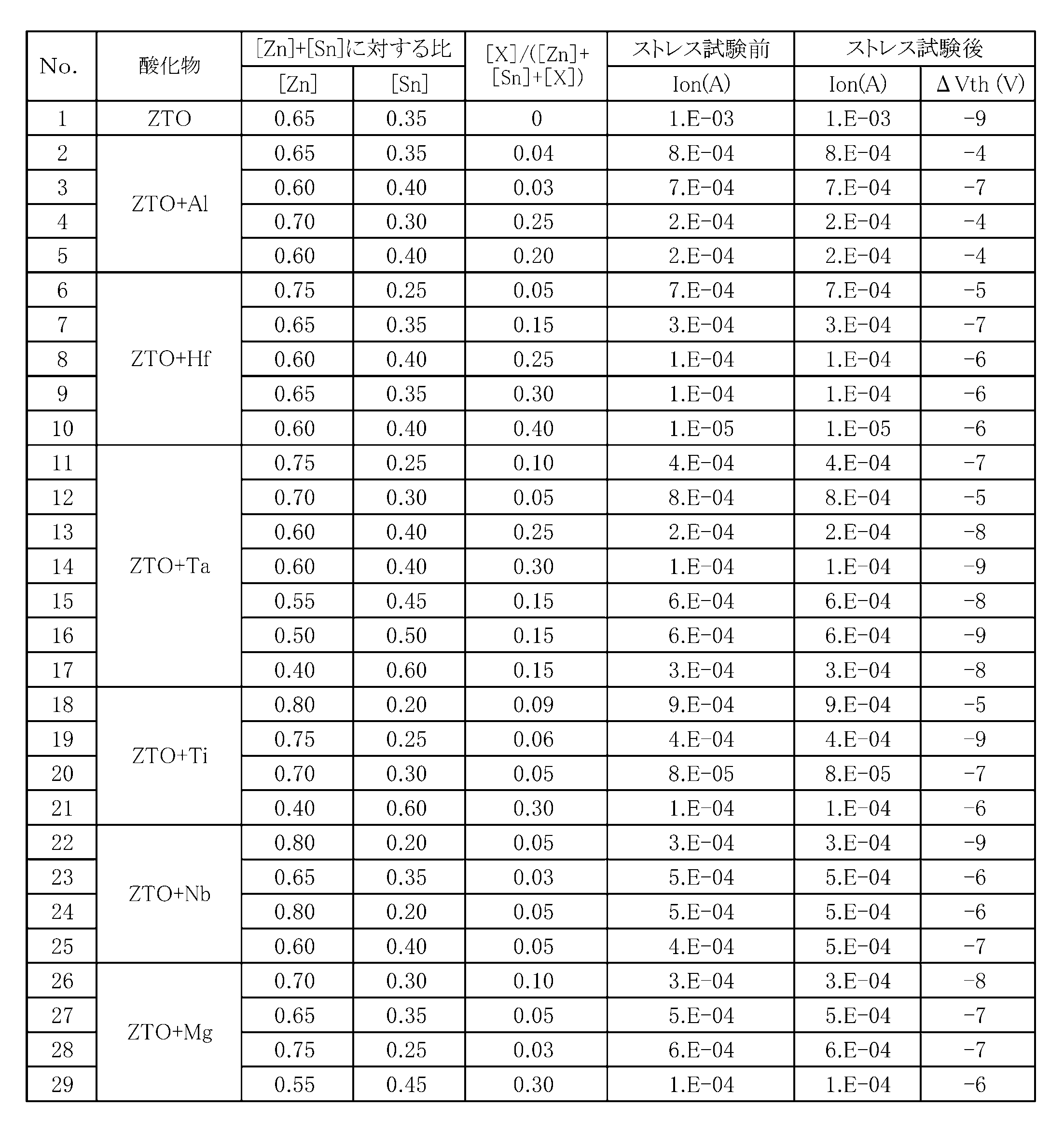 Figure JPOXMLDOC01-appb-T000004