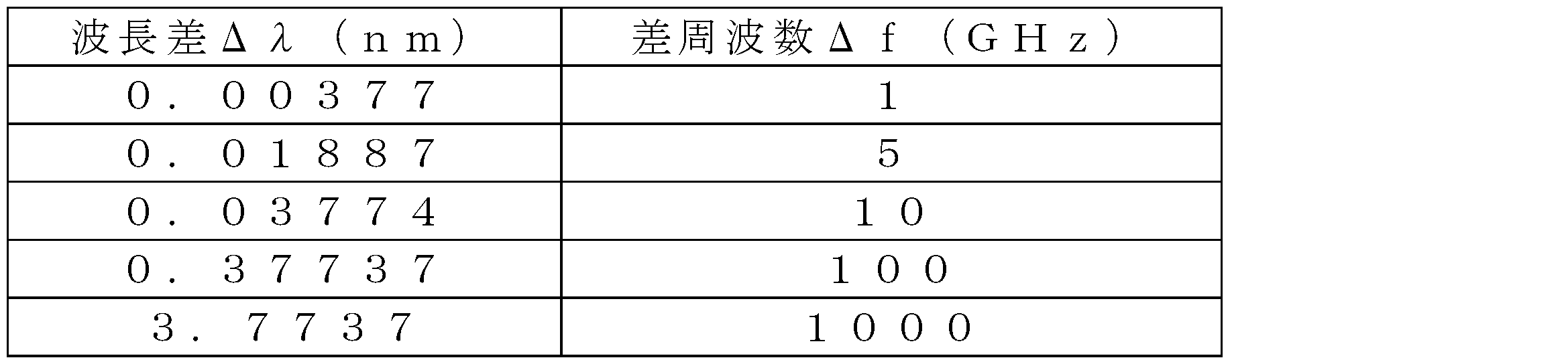 Figure JPOXMLDOC01-appb-T000004