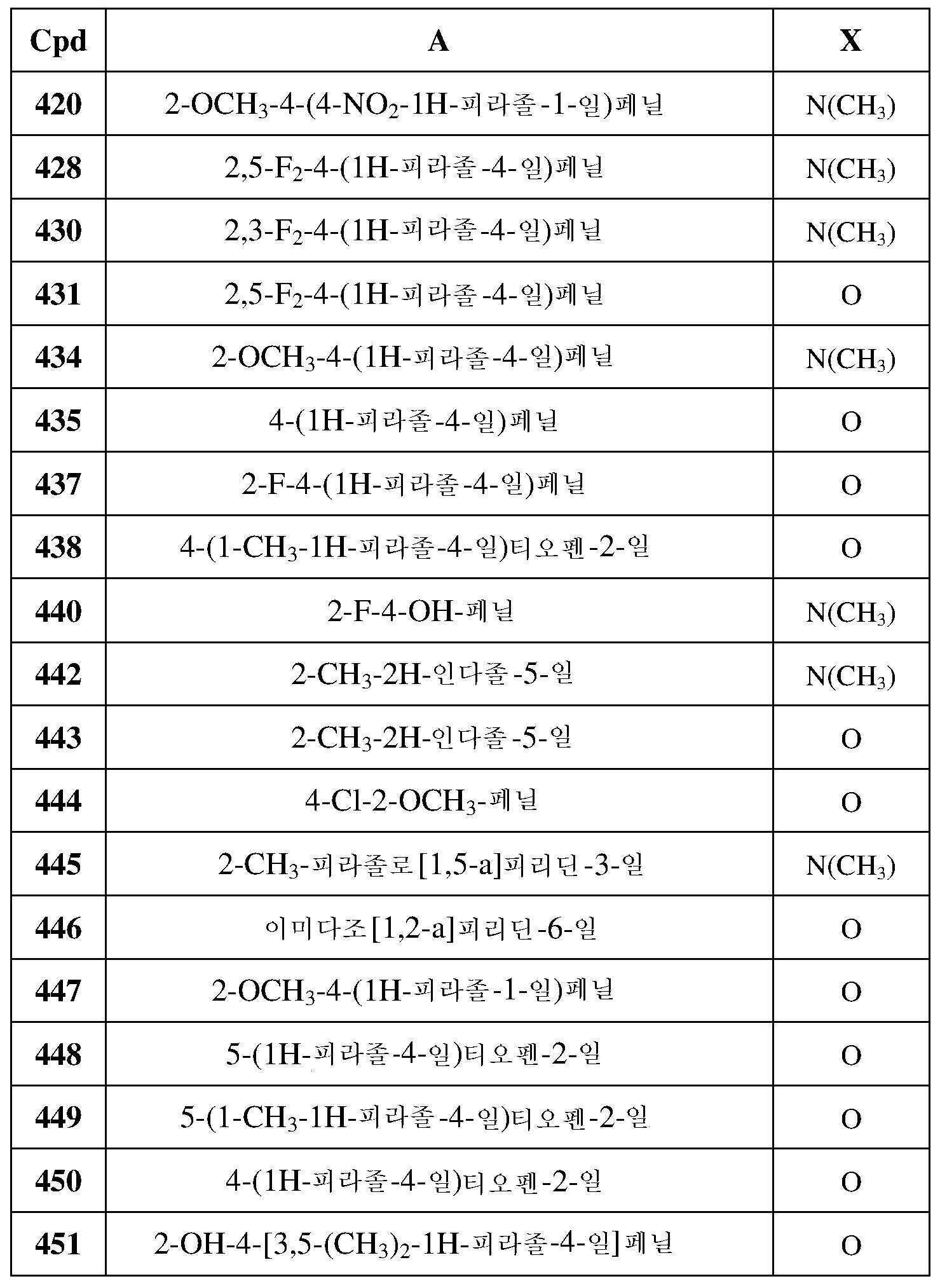 Figure pct00110