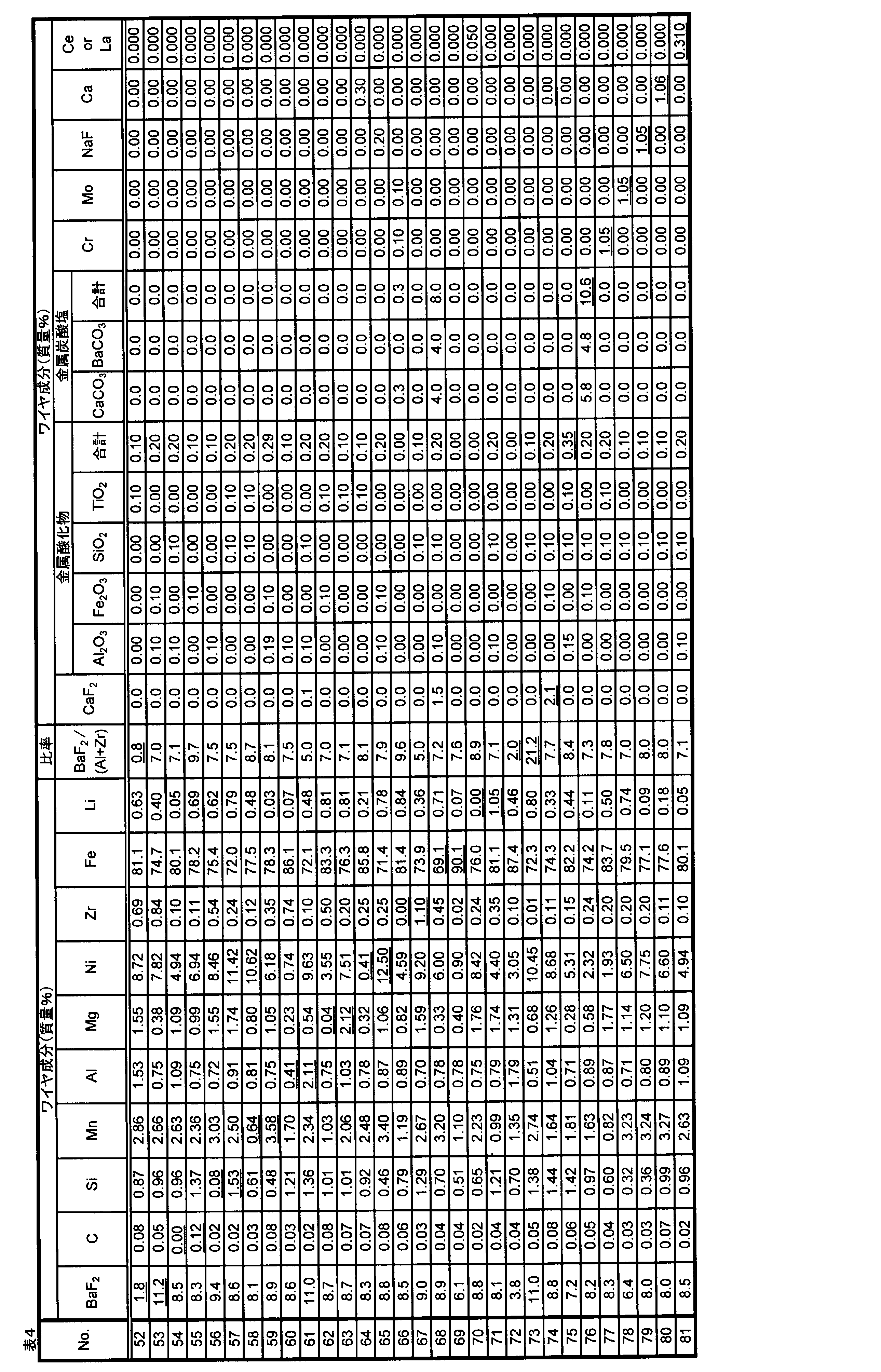 Figure JPOXMLDOC01-appb-T000004