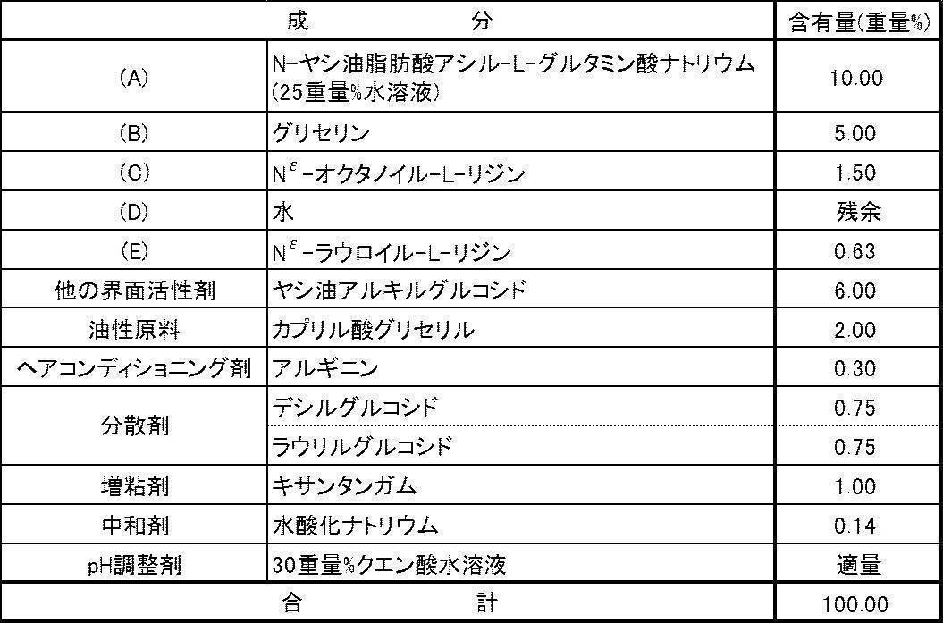 Figure JPOXMLDOC01-appb-T000007