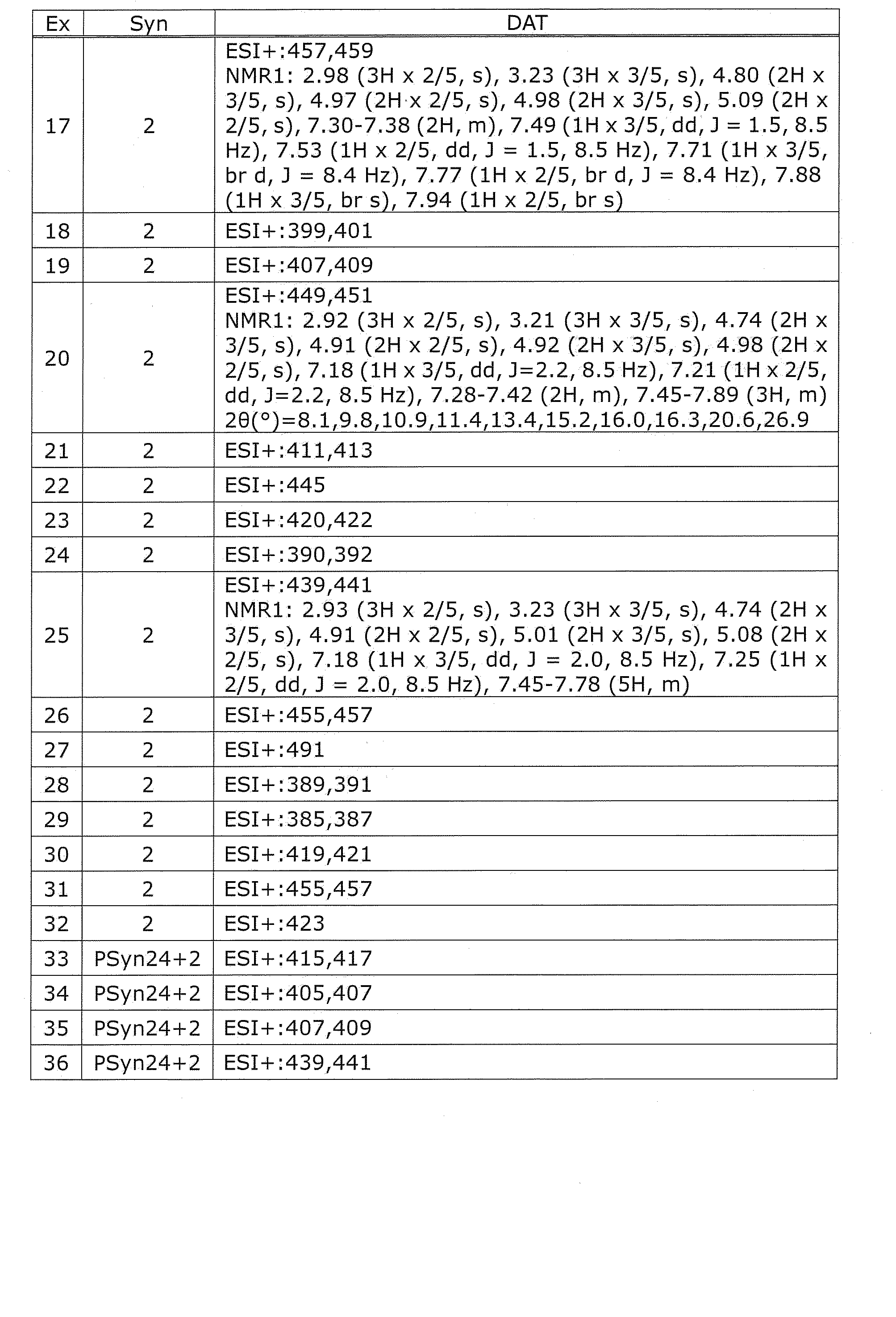 Figure JPOXMLDOC01-appb-T000026