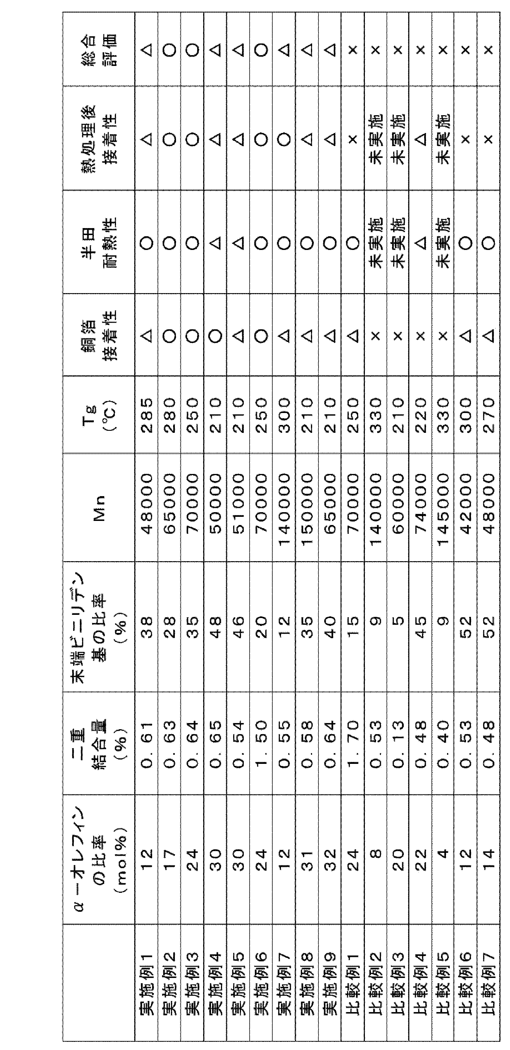 Figure JPOXMLDOC01-appb-T000003