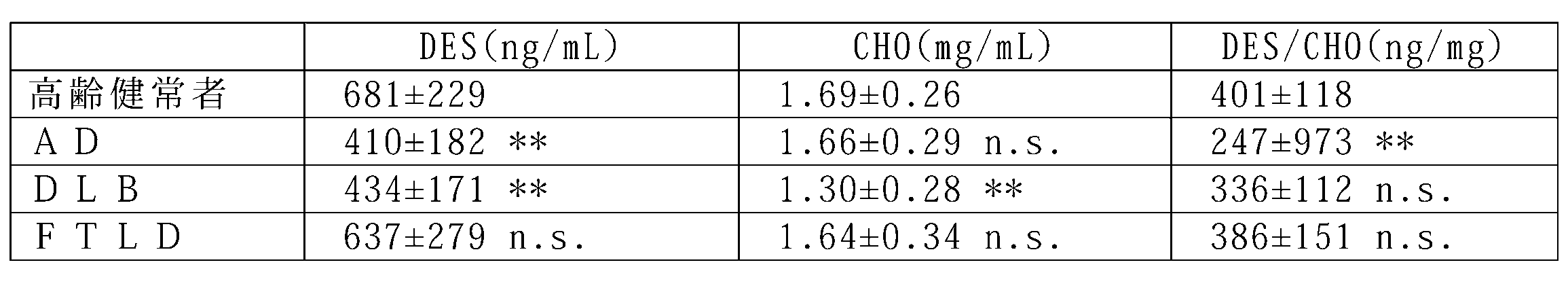 Figure JPOXMLDOC01-appb-T000001