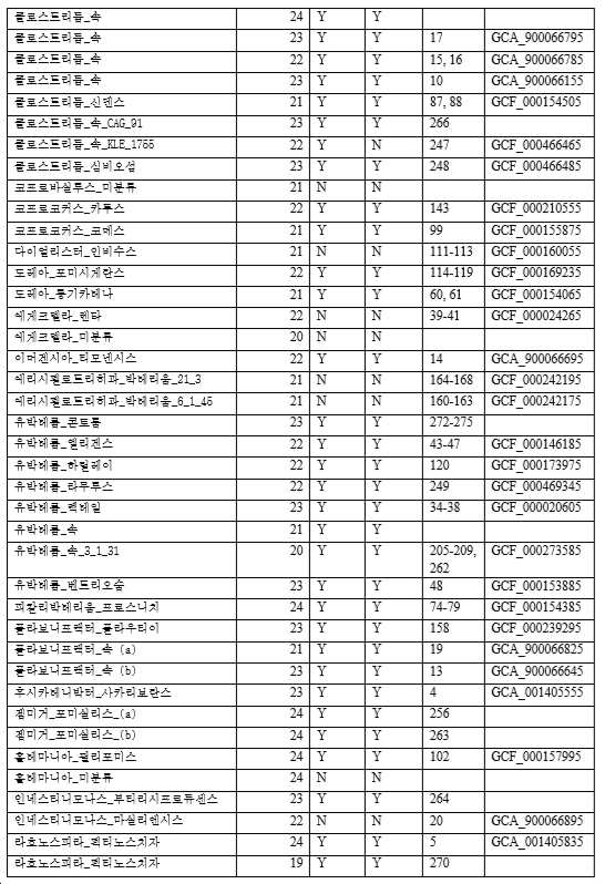 Figure pct00012