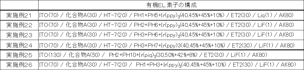 Figure JPOXMLDOC01-appb-T000169