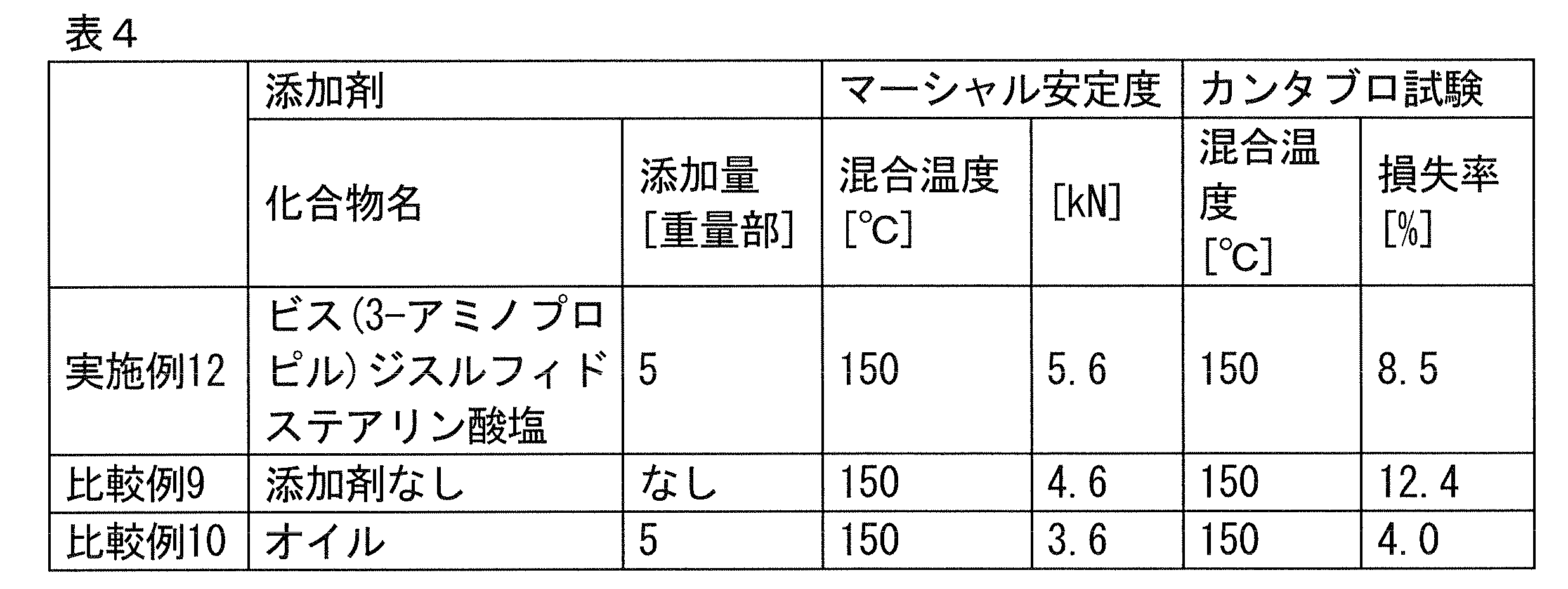 Figure JPOXMLDOC01-appb-T000019
