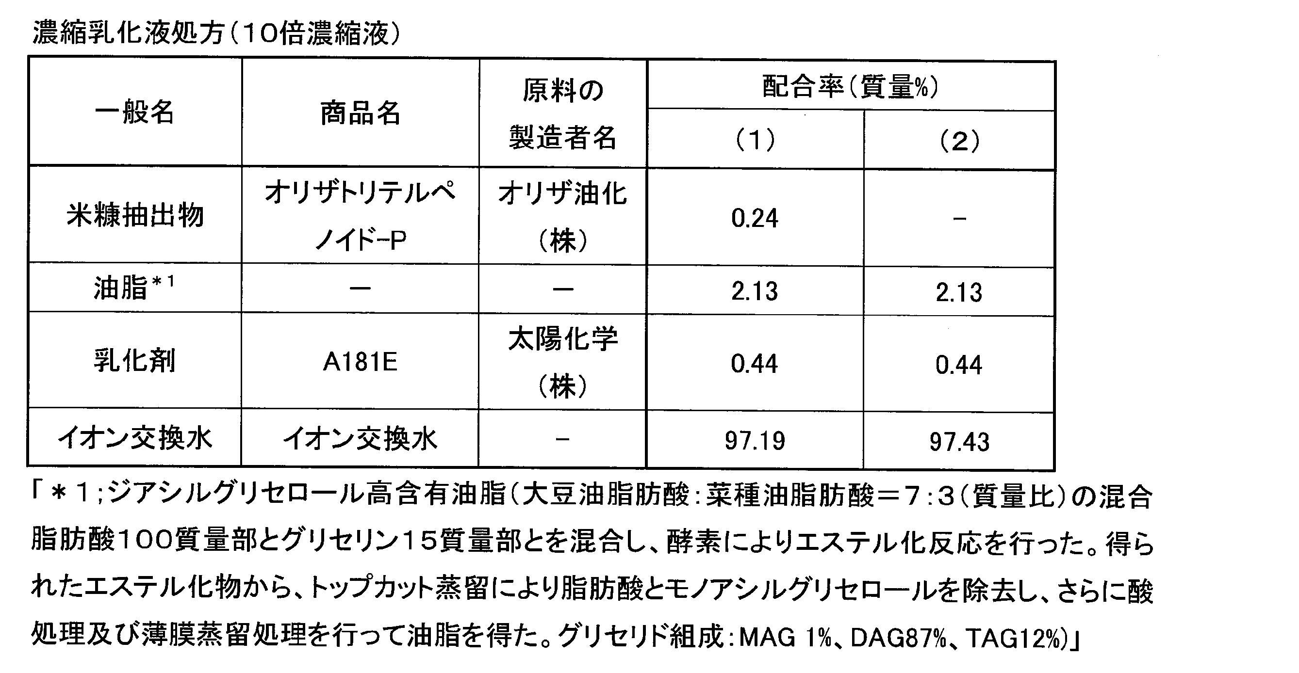 Figure JPOXMLDOC01-appb-T000002