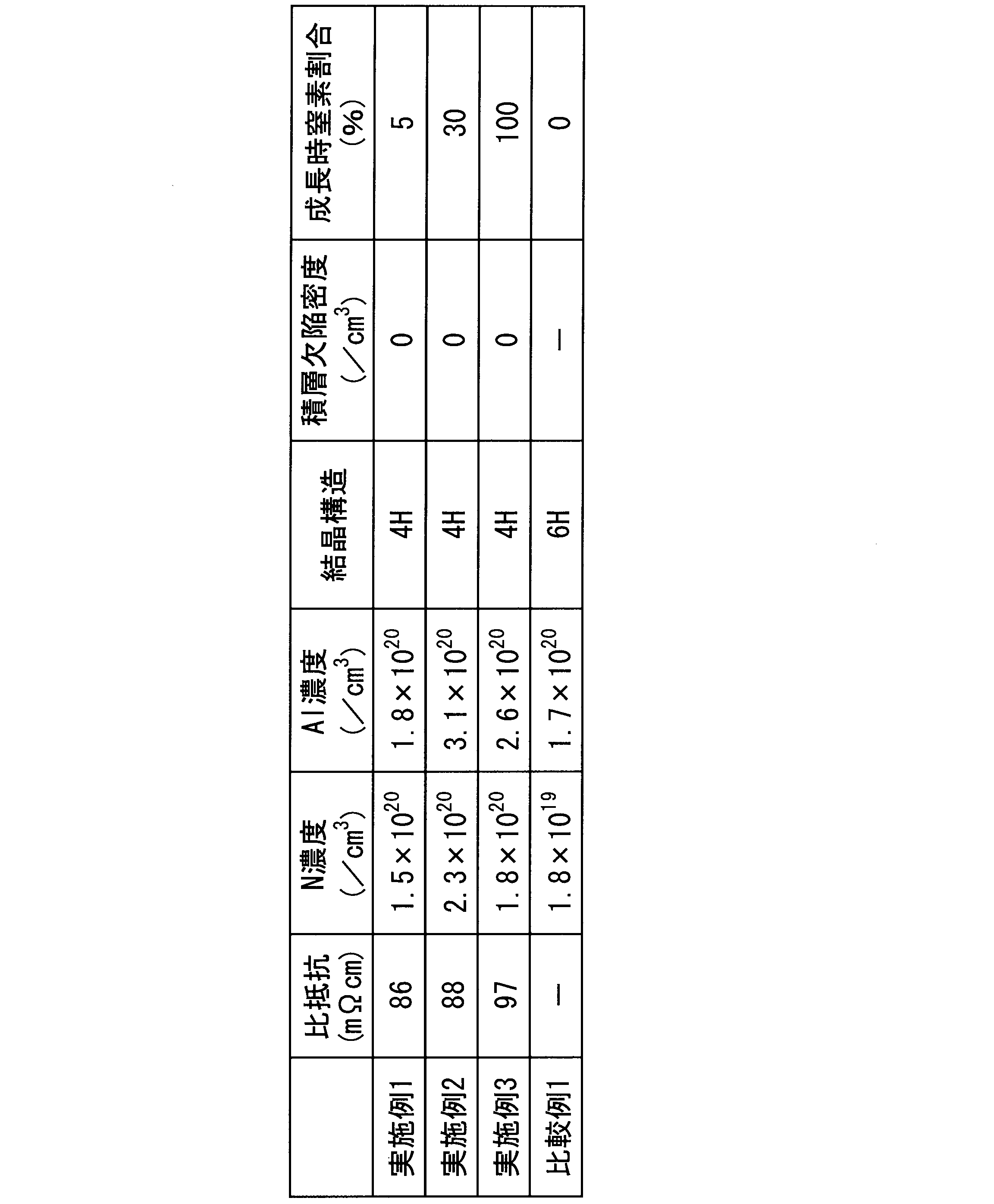 Figure JPOXMLDOC01-appb-T000002