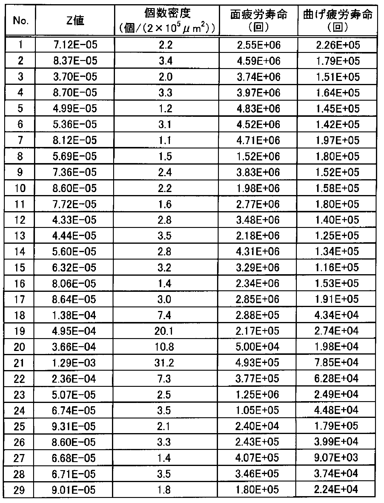 Figure JPOXMLDOC01-appb-T000002