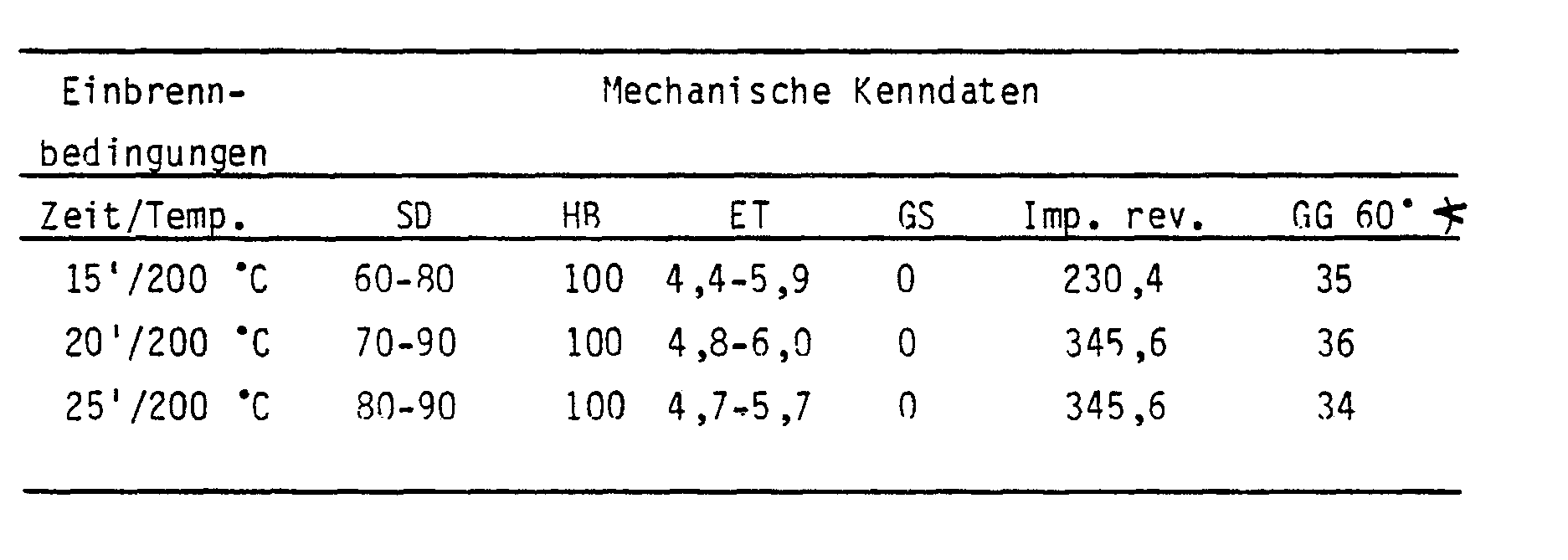 Figure imgb0064