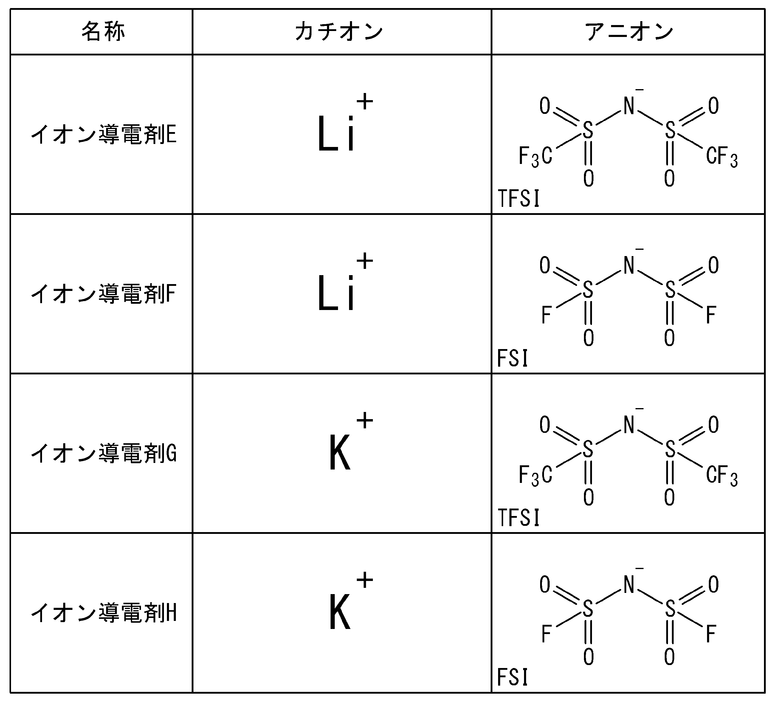 Figure JPOXMLDOC01-appb-T000005