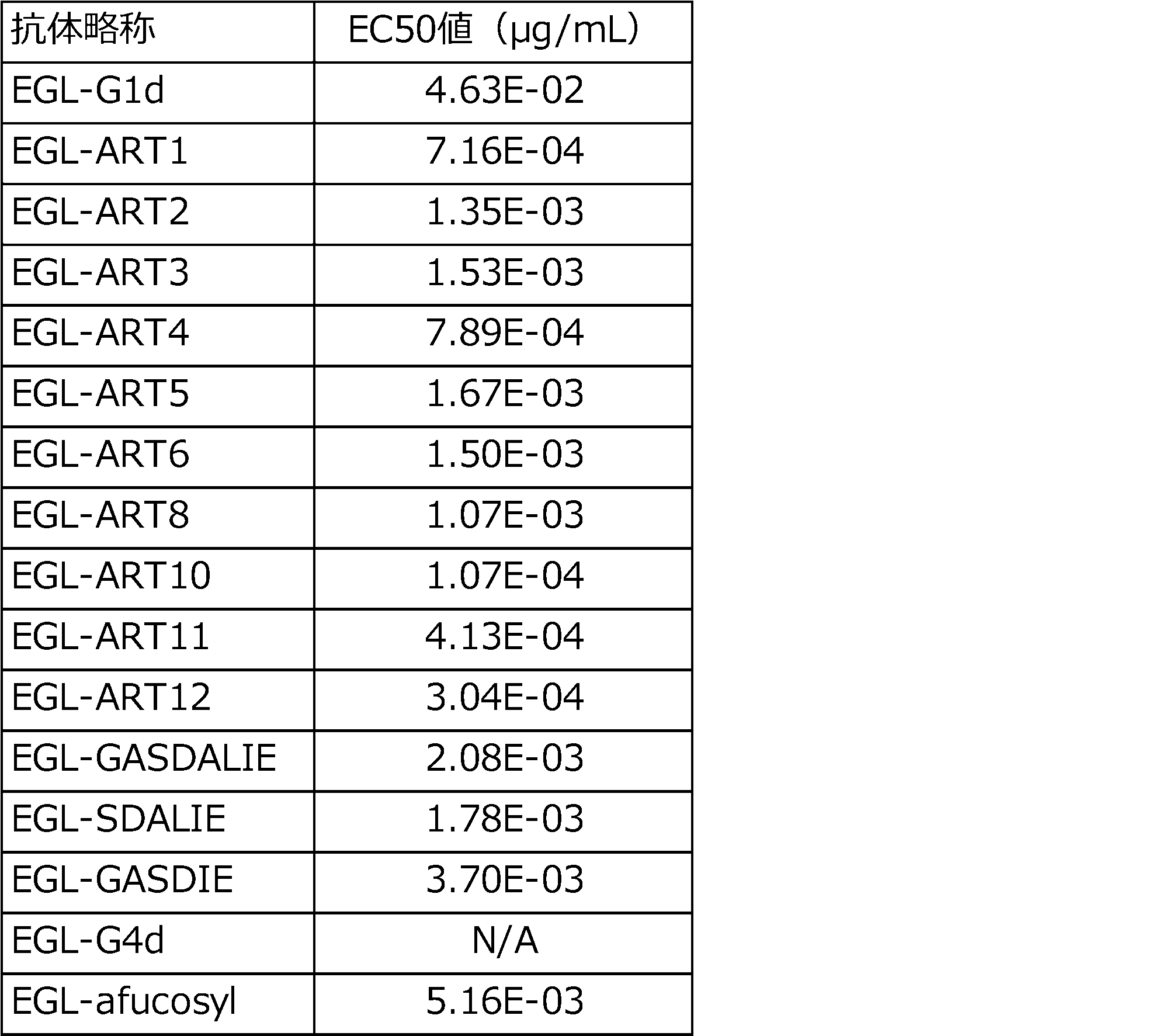 Figure JPOXMLDOC01-appb-I000005