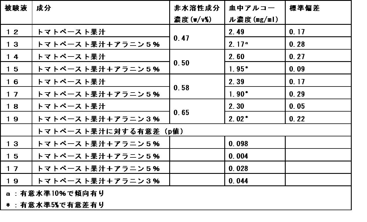 Figure JPOXMLDOC01-appb-I000013