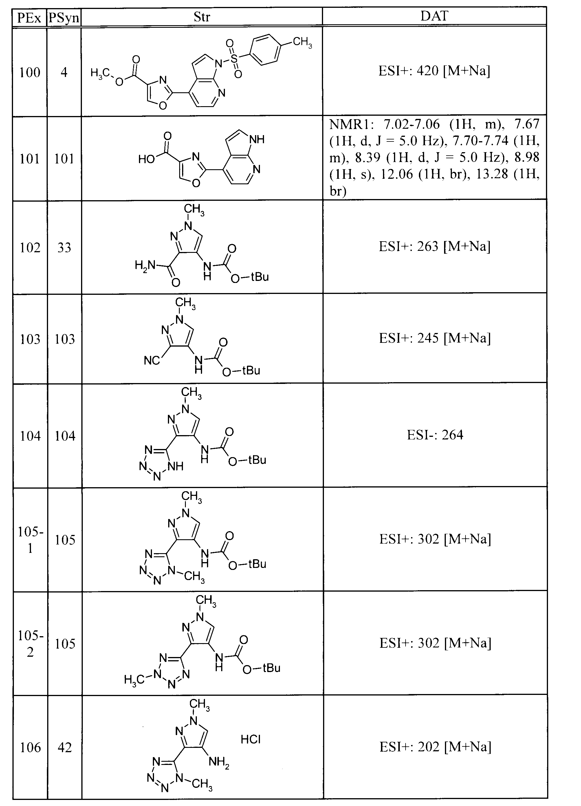 Figure JPOXMLDOC01-appb-T000033