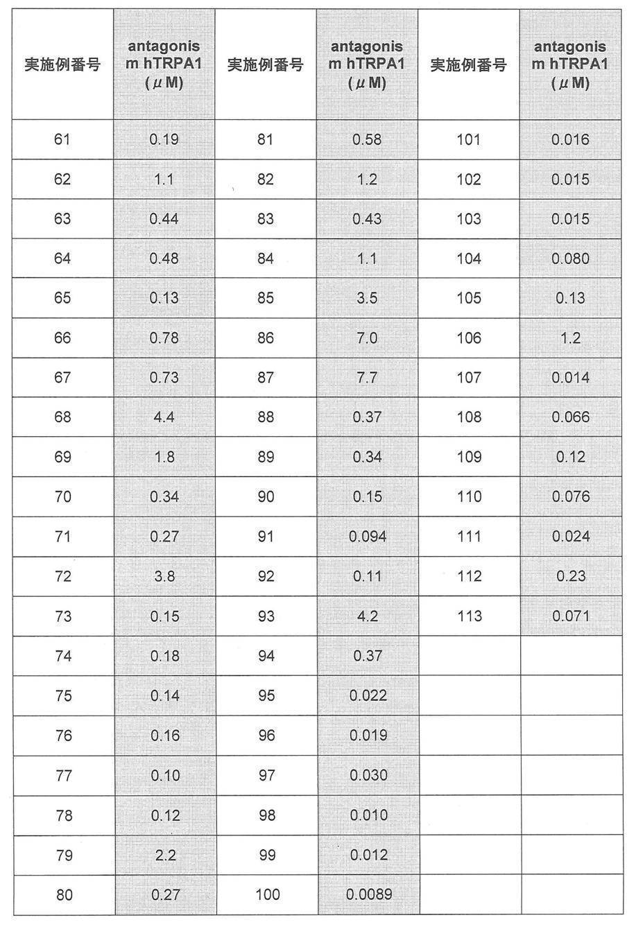 Figure JPOXMLDOC01-appb-T000107