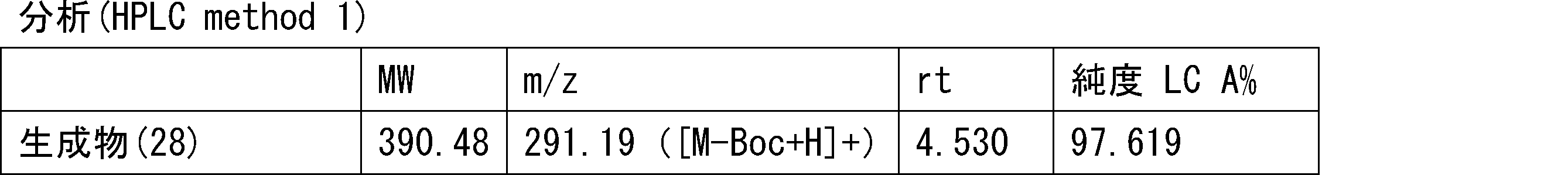 Figure JPOXMLDOC01-appb-T000274