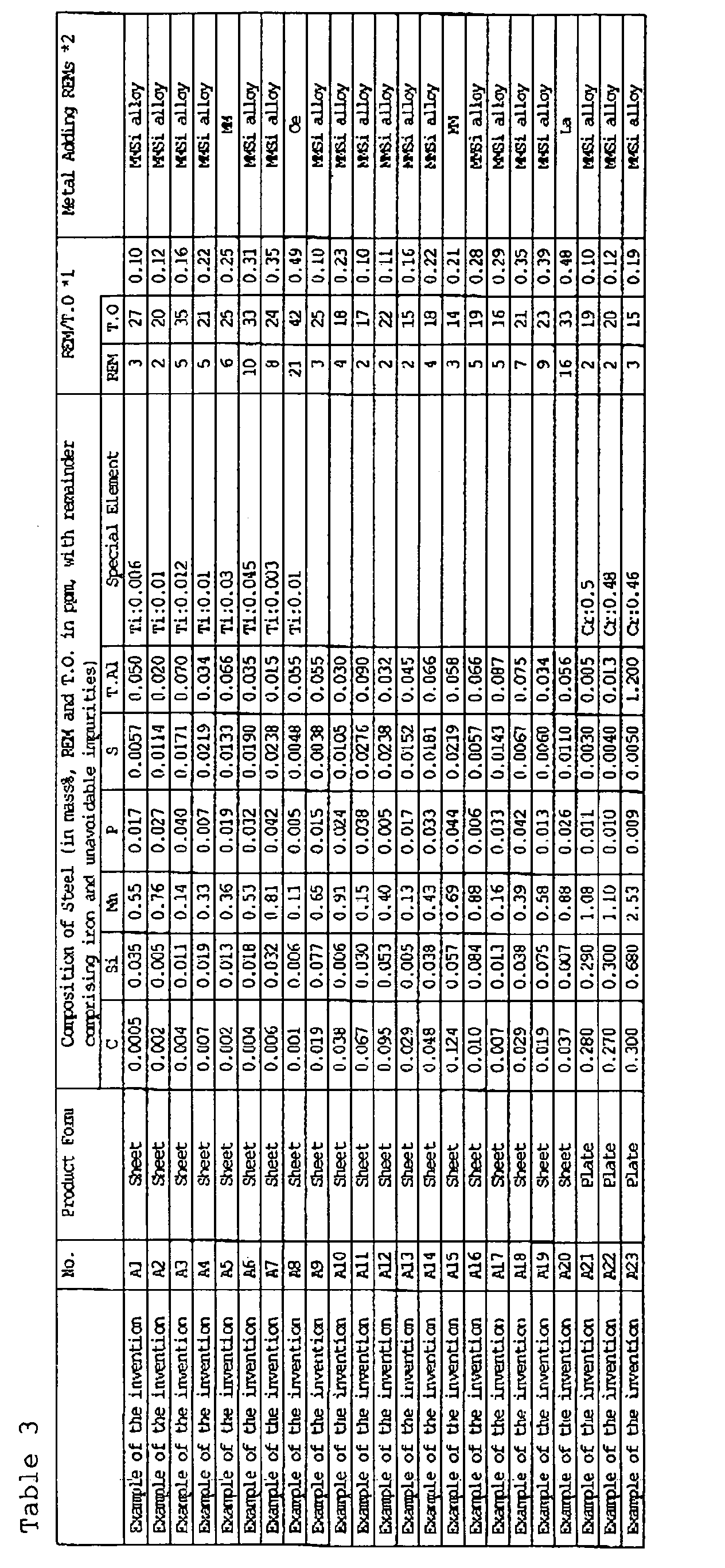 Figure 00200001