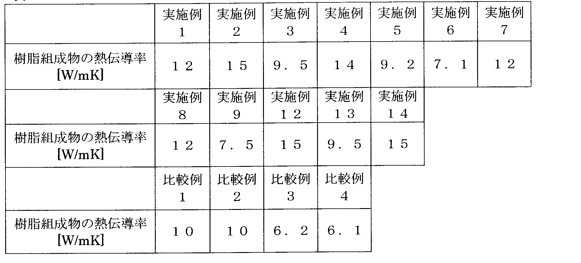 Figure JPOXMLDOC01-appb-T000004