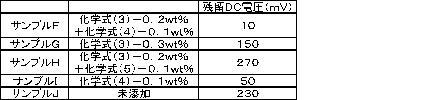 Figure JPOXMLDOC01-appb-T000013