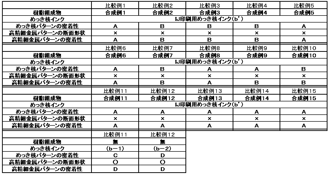 Figure JPOXMLDOC01-appb-T000002