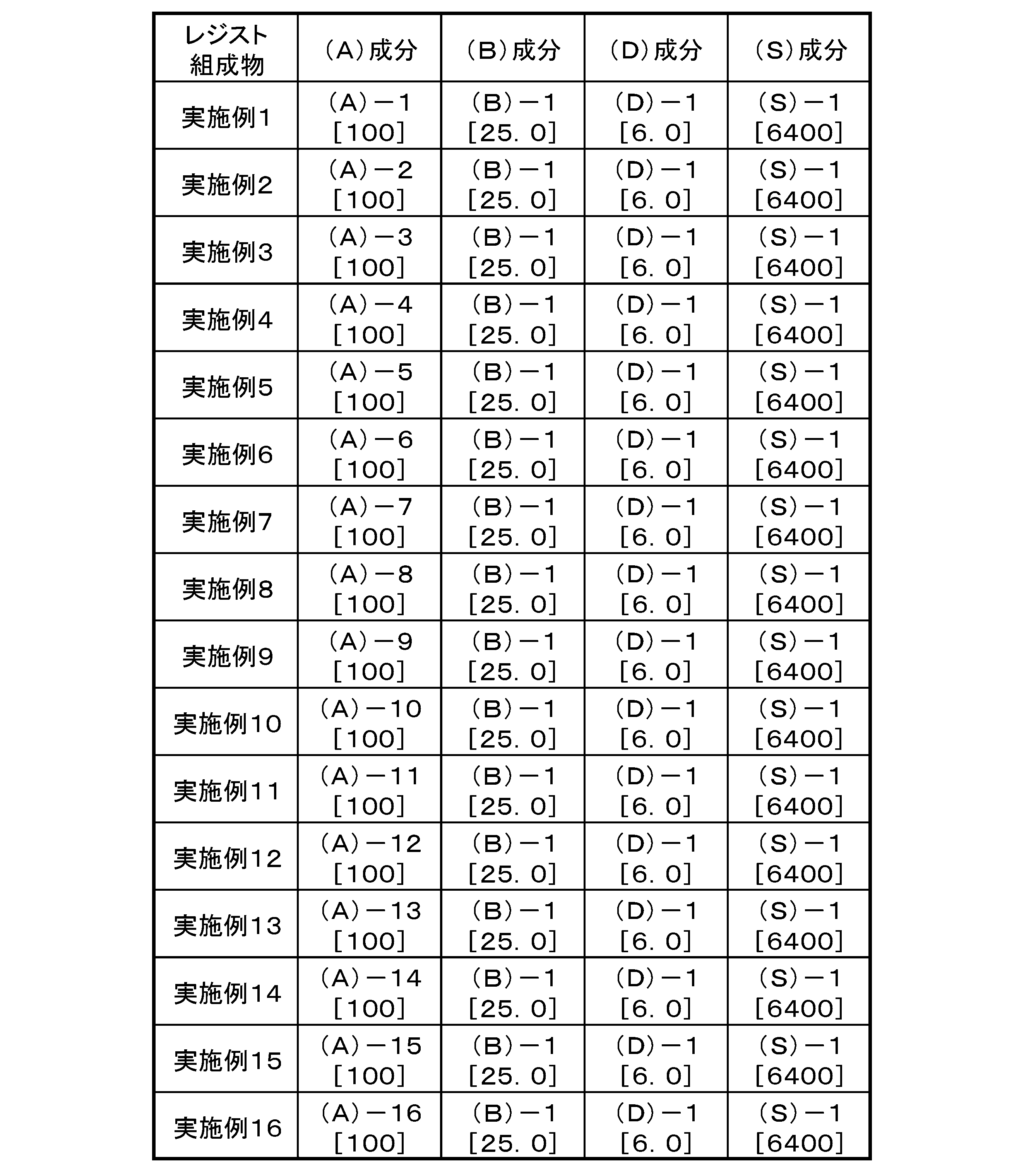 Figure JPOXMLDOC01-appb-T000114