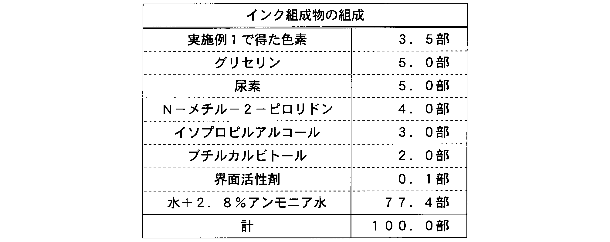 Figure JPOXMLDOC01-appb-T000048