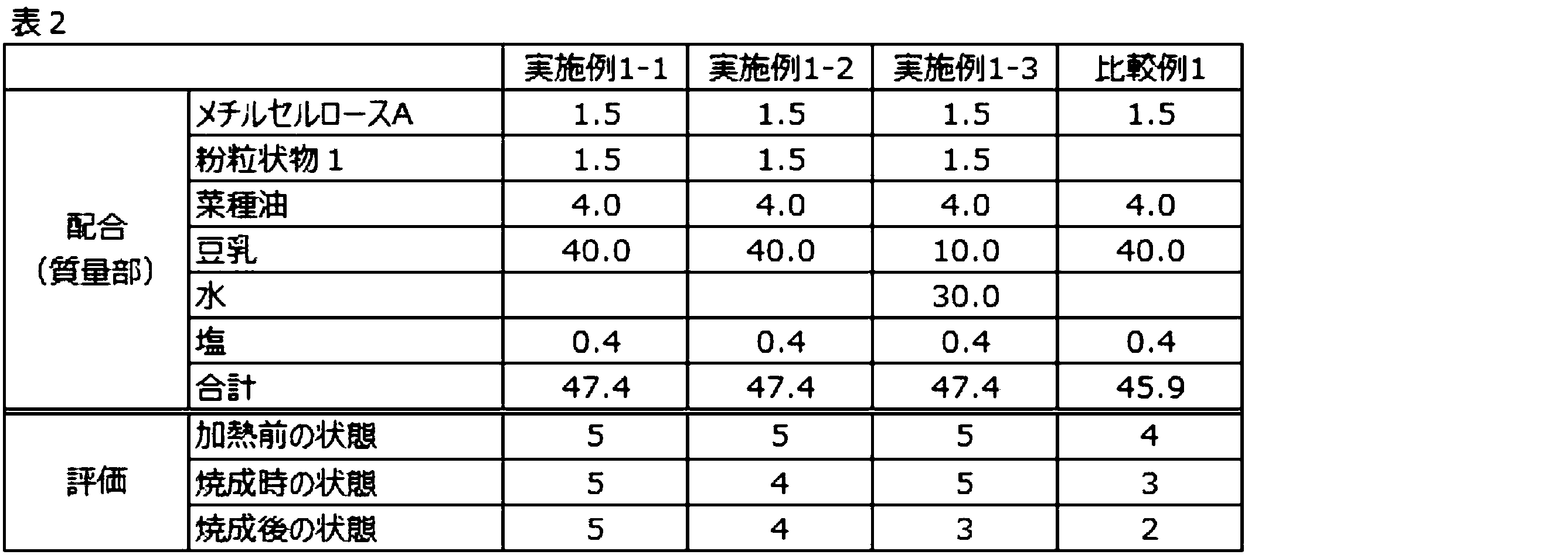 Figure JPOXMLDOC01-appb-T000002